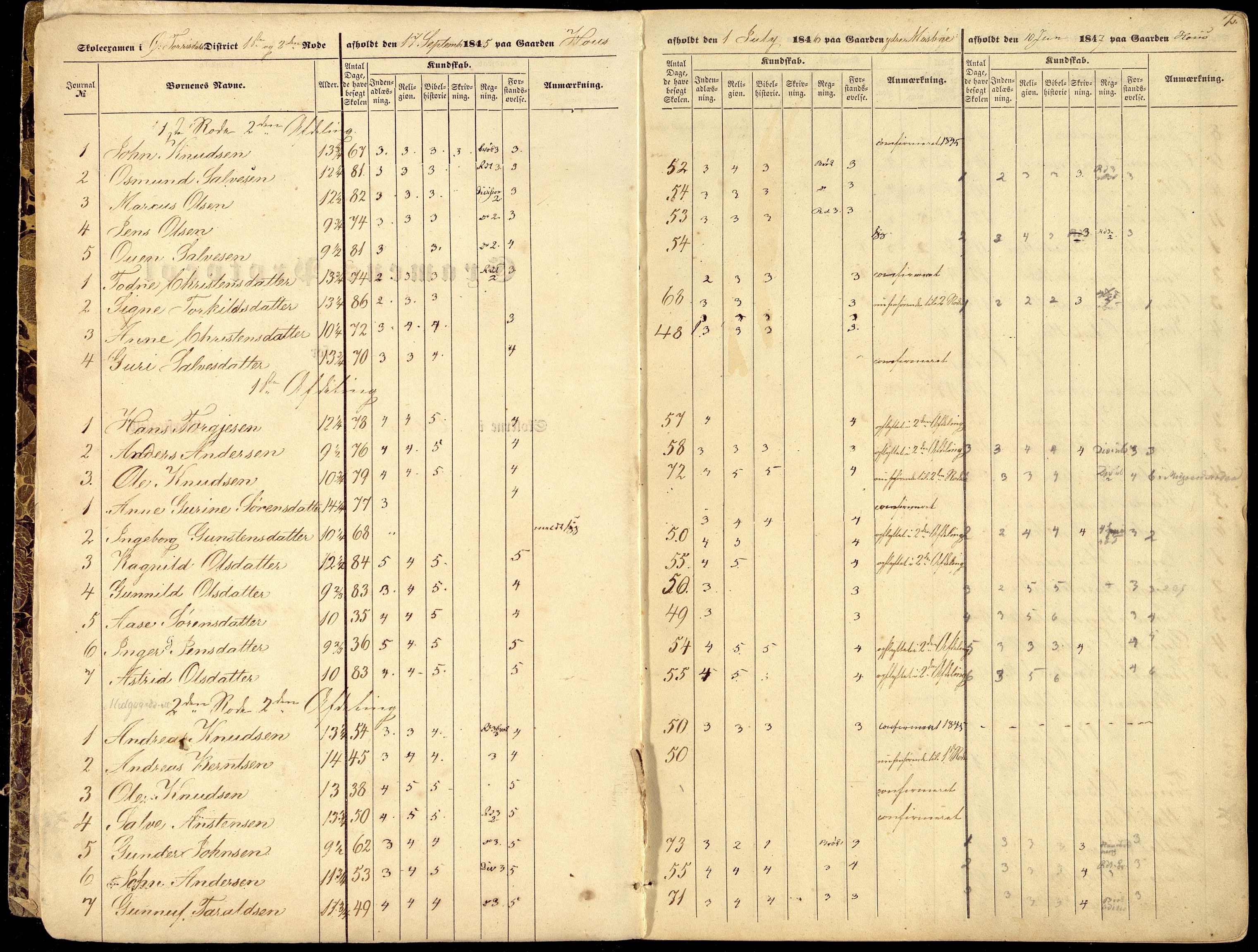 Oddernes kommune - Skolestyret, ARKSOR/1001OD510/G/Gb/L0004: Eksamensprotokoll, 1845-1853