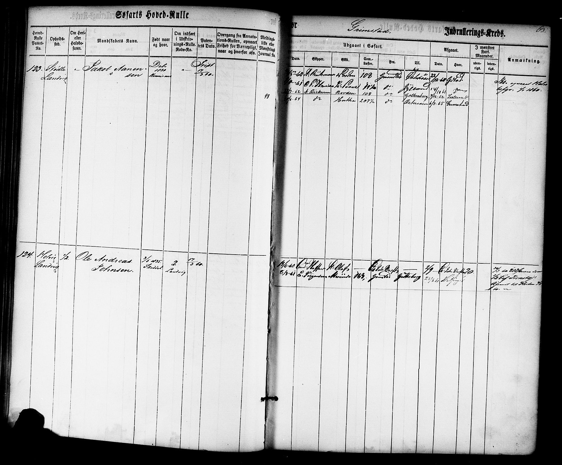 Grimstad mønstringskrets, AV/SAK-2031-0013/F/Fb/L0008: Hovedrulle nr 1-766, V-21, 1860-1869, s. 64