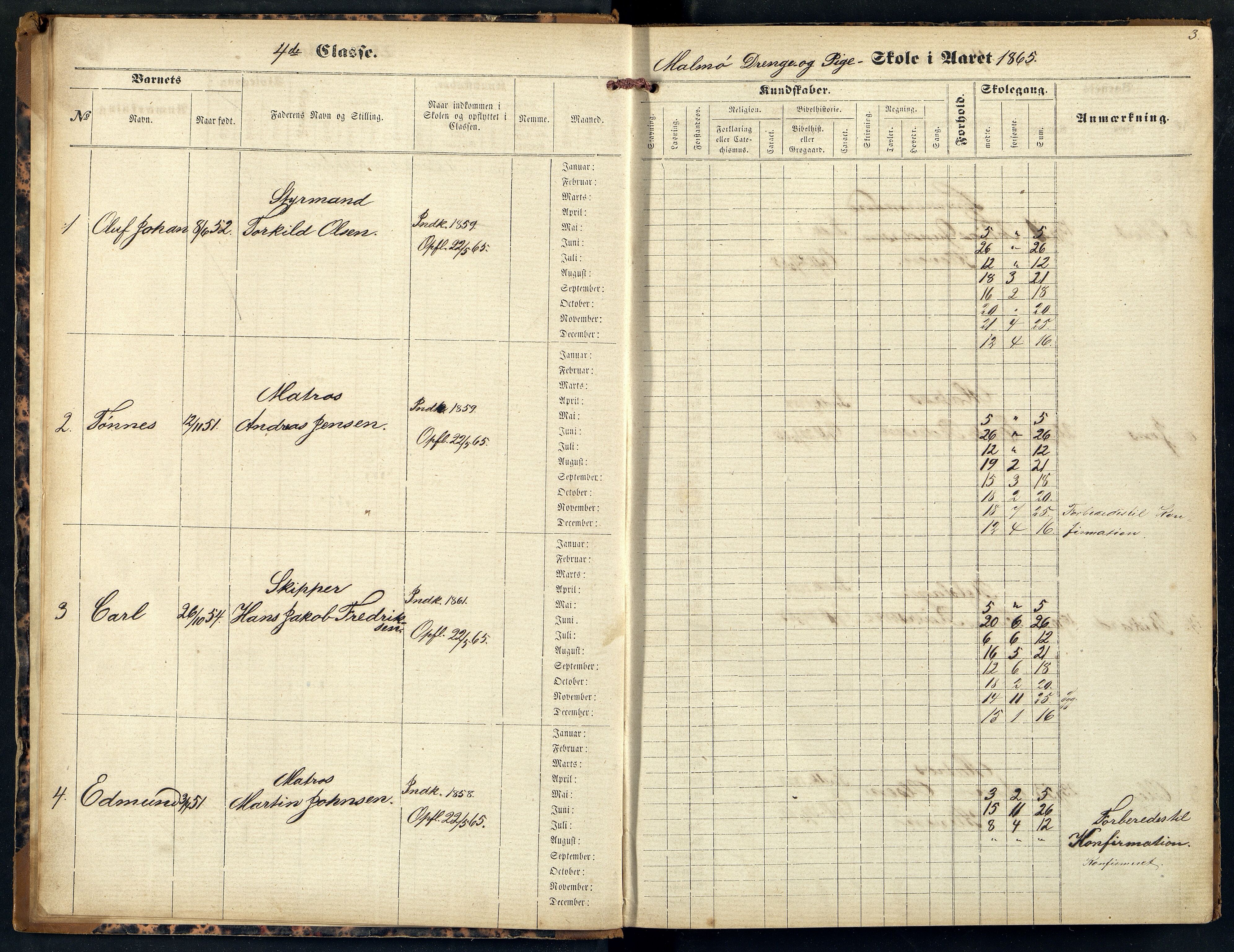 Mandal By - Mandal Allmueskole/Folkeskole/Skole, ARKSOR/1002MG551/H/L0003: Skoleprotokoll, 1865-1876