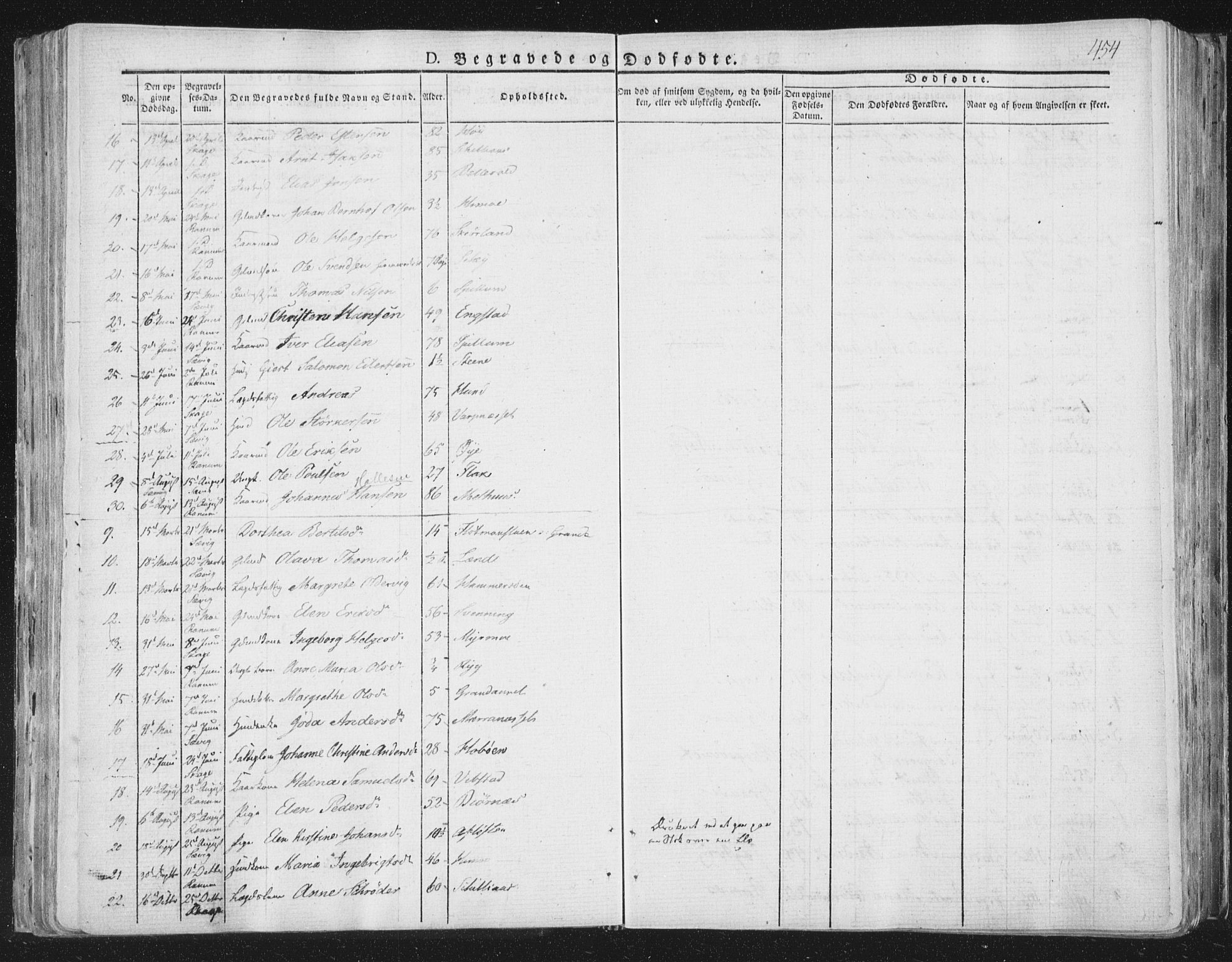 Ministerialprotokoller, klokkerbøker og fødselsregistre - Nord-Trøndelag, SAT/A-1458/764/L0552: Ministerialbok nr. 764A07b, 1824-1865, s. 454