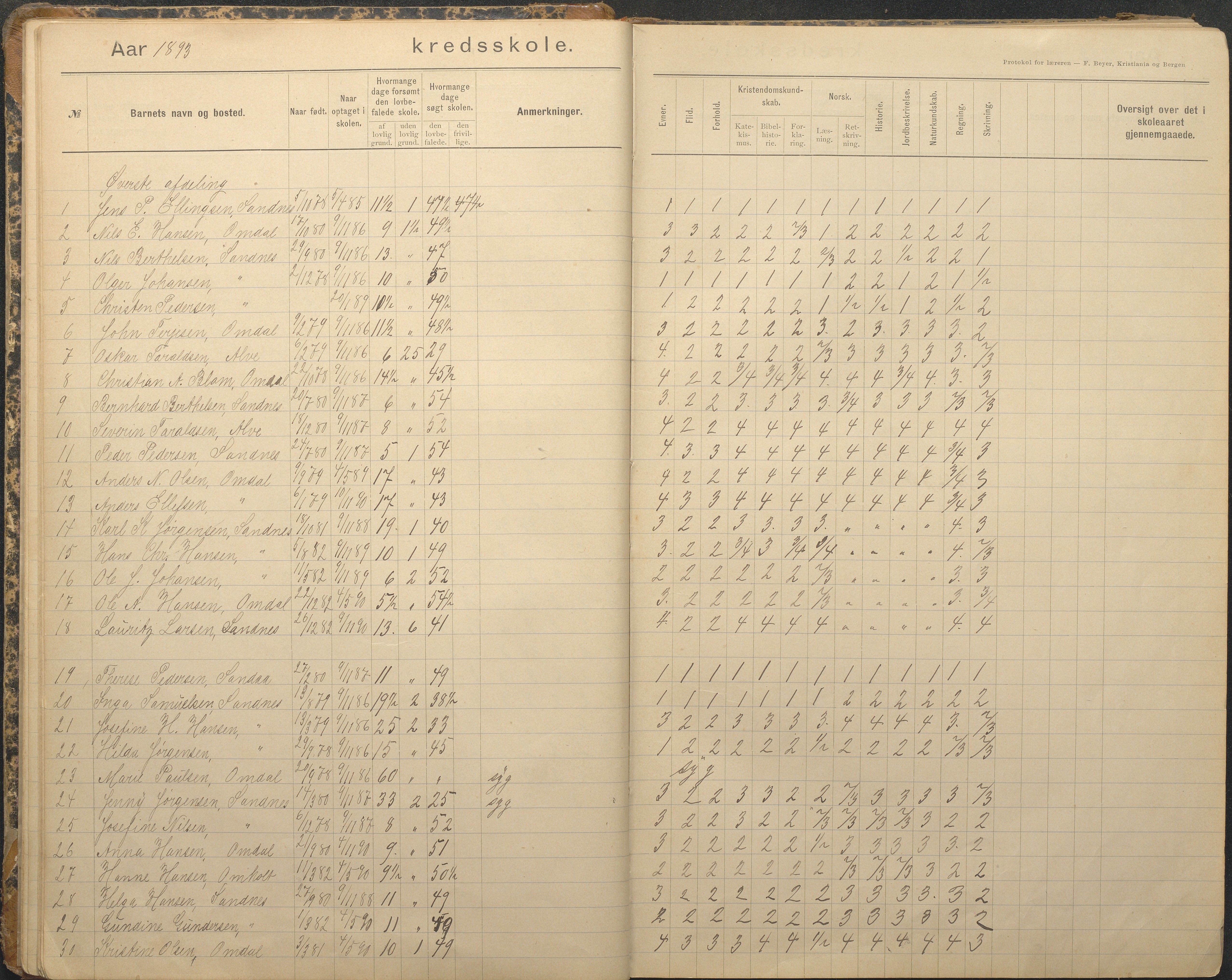 Tromøy kommune frem til 1971, AAKS/KA0921-PK/04/L0079: Sandnes - Karakterprotokoll, 1891-1948