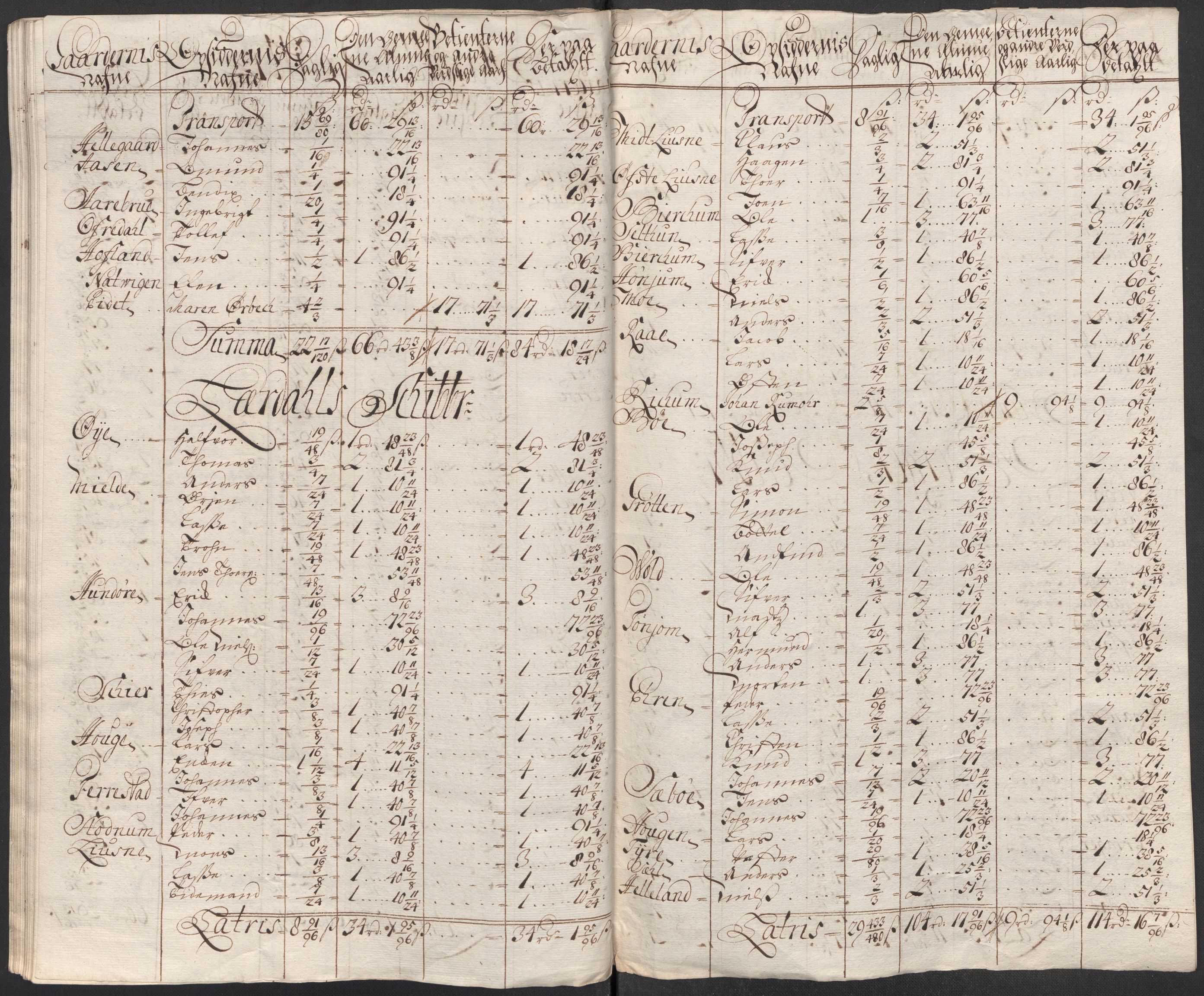 Rentekammeret inntil 1814, Reviderte regnskaper, Fogderegnskap, RA/EA-4092/R52/L3319: Fogderegnskap Sogn, 1713-1714, s. 219