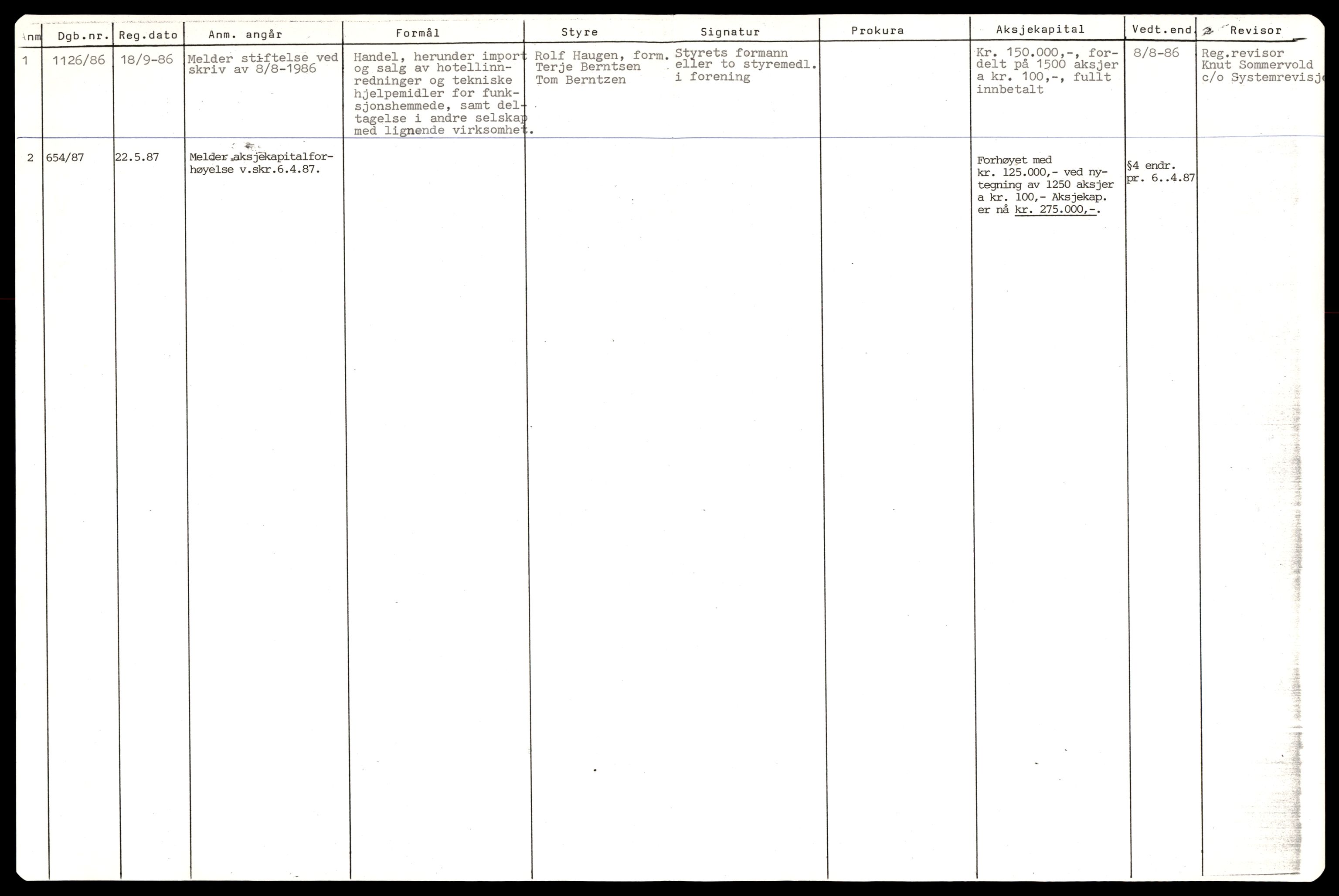 Trondheim byfogd, AV/SAT-A-0003/2/J/Jd/Jdd/L0015: Aksjeselskap, Eu-Fje, 1944-1990, s. 2