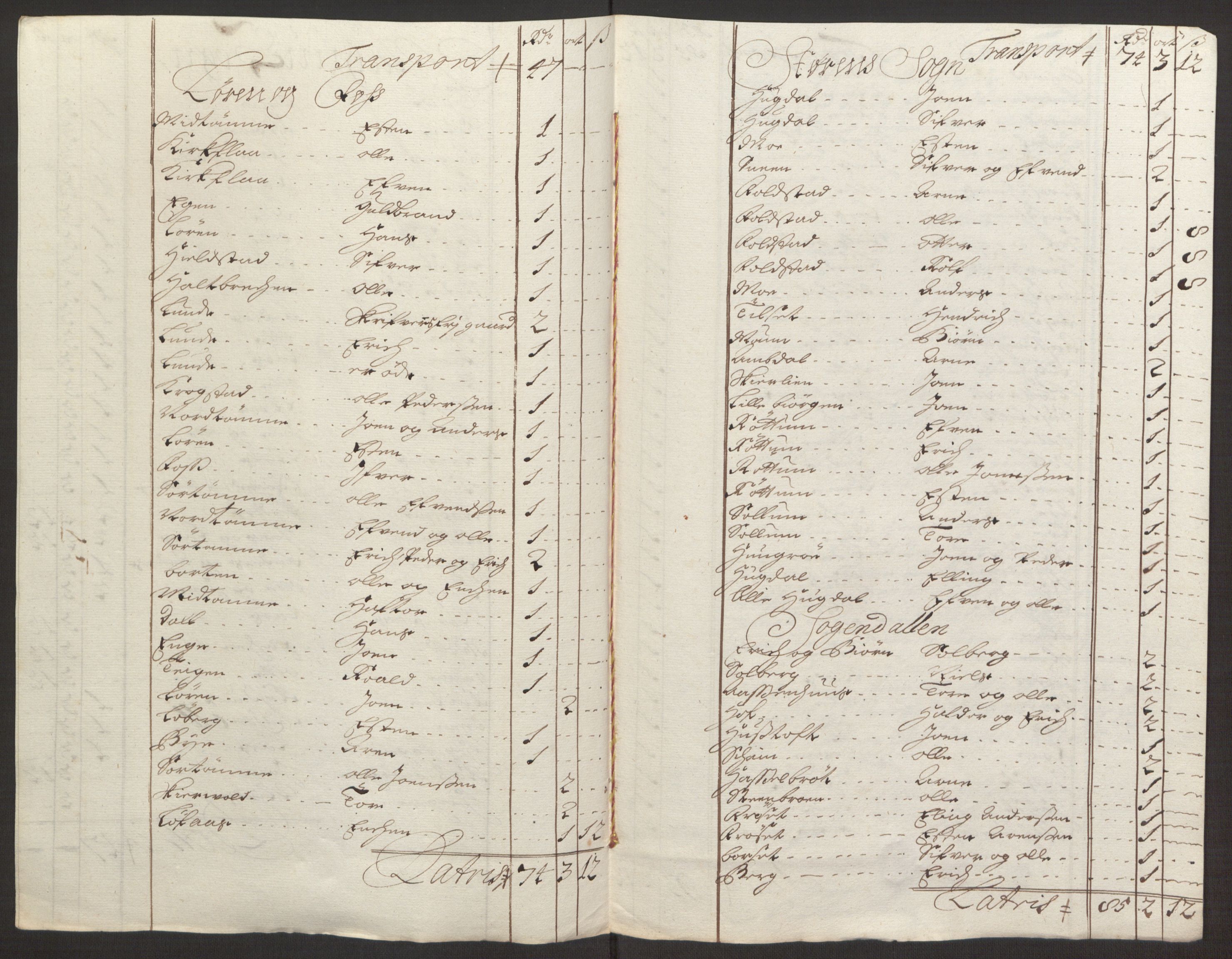 Rentekammeret inntil 1814, Reviderte regnskaper, Fogderegnskap, RA/EA-4092/R59/L3943: Fogderegnskap Gauldal, 1693, s. 141