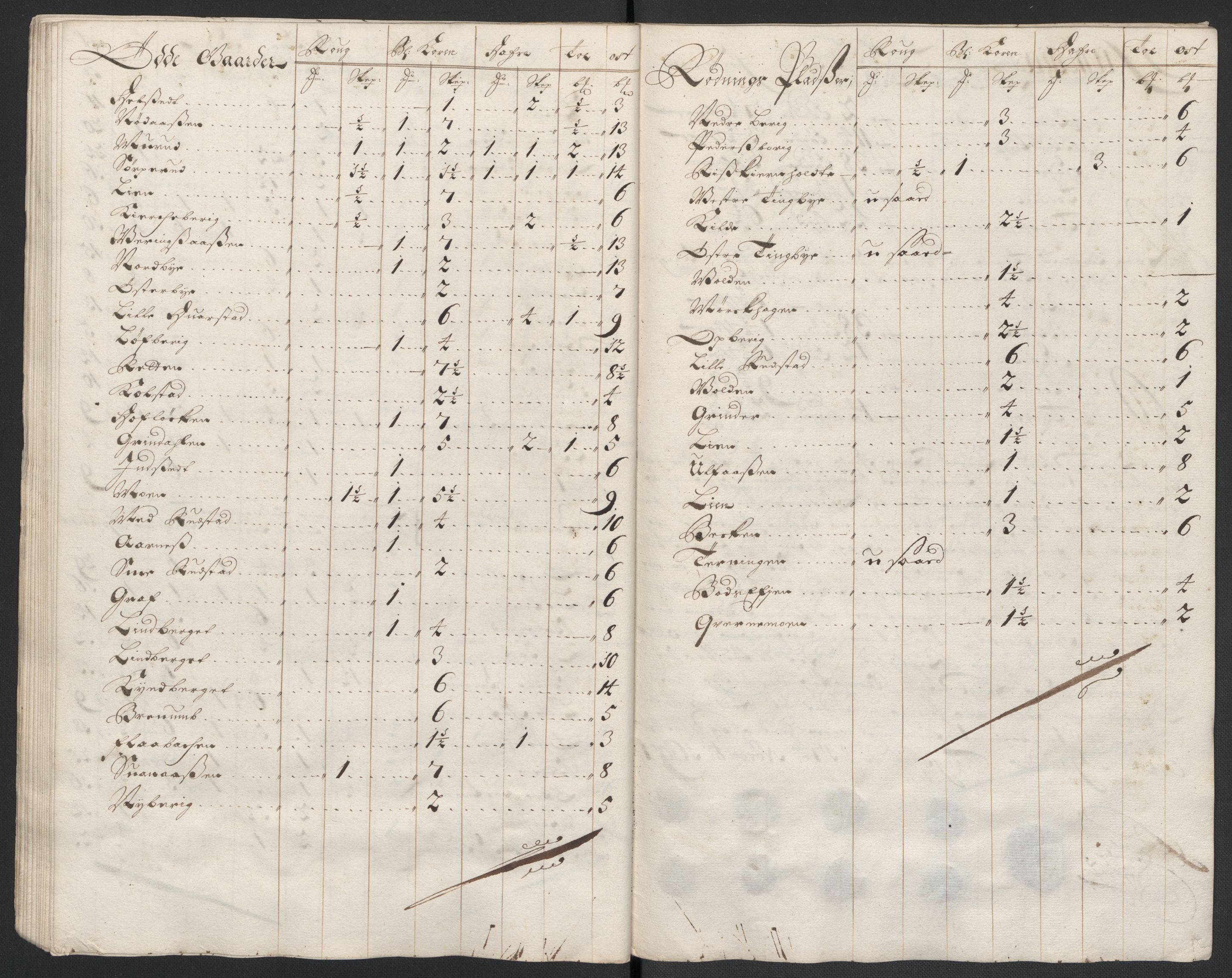 Rentekammeret inntil 1814, Reviderte regnskaper, Fogderegnskap, RA/EA-4092/R13/L0835: Fogderegnskap Solør, Odal og Østerdal, 1697, s. 197