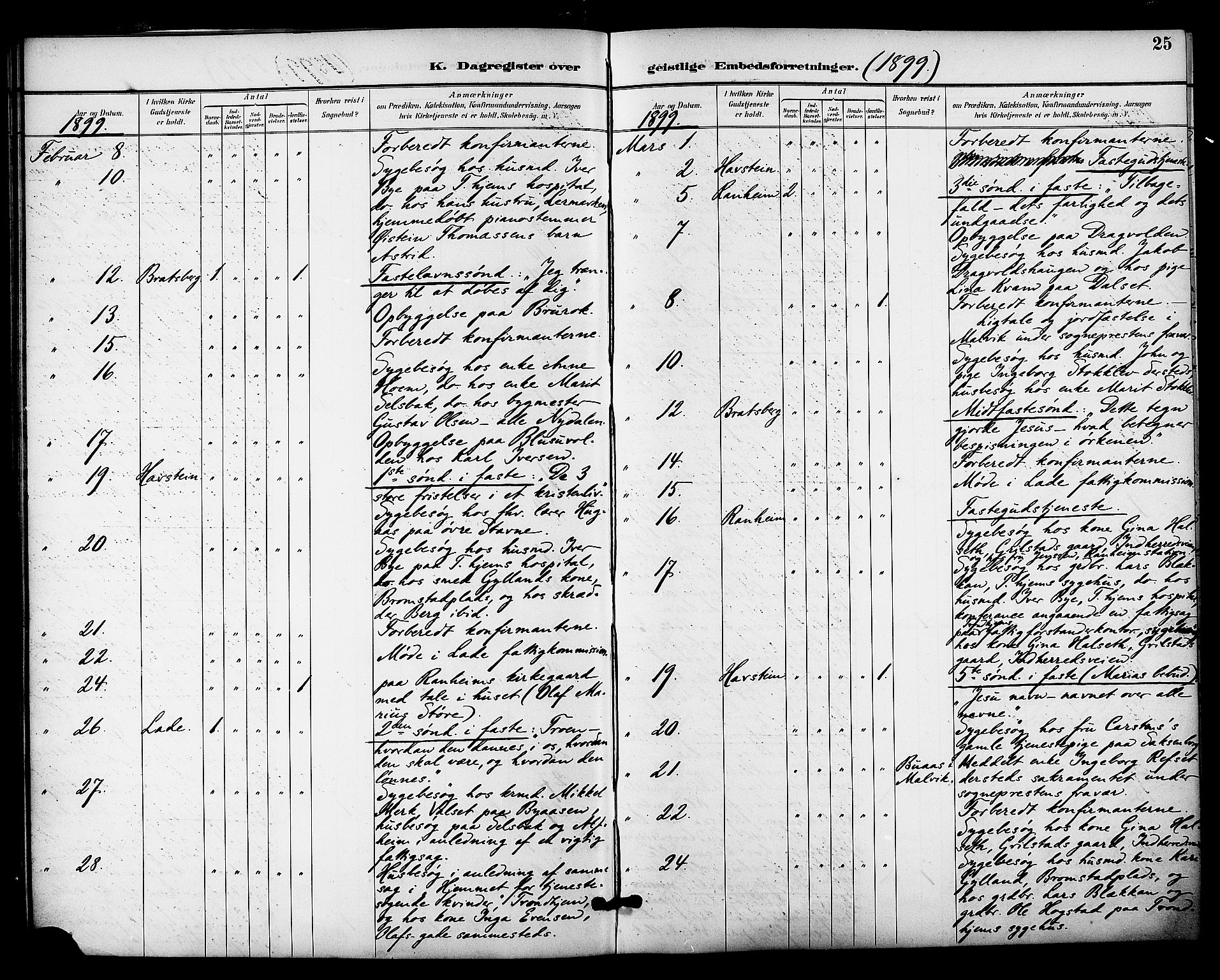 Ministerialprotokoller, klokkerbøker og fødselsregistre - Sør-Trøndelag, AV/SAT-A-1456/606/L0304: Residerende kapellans bok nr. 606B03, 1895-1917, s. 25