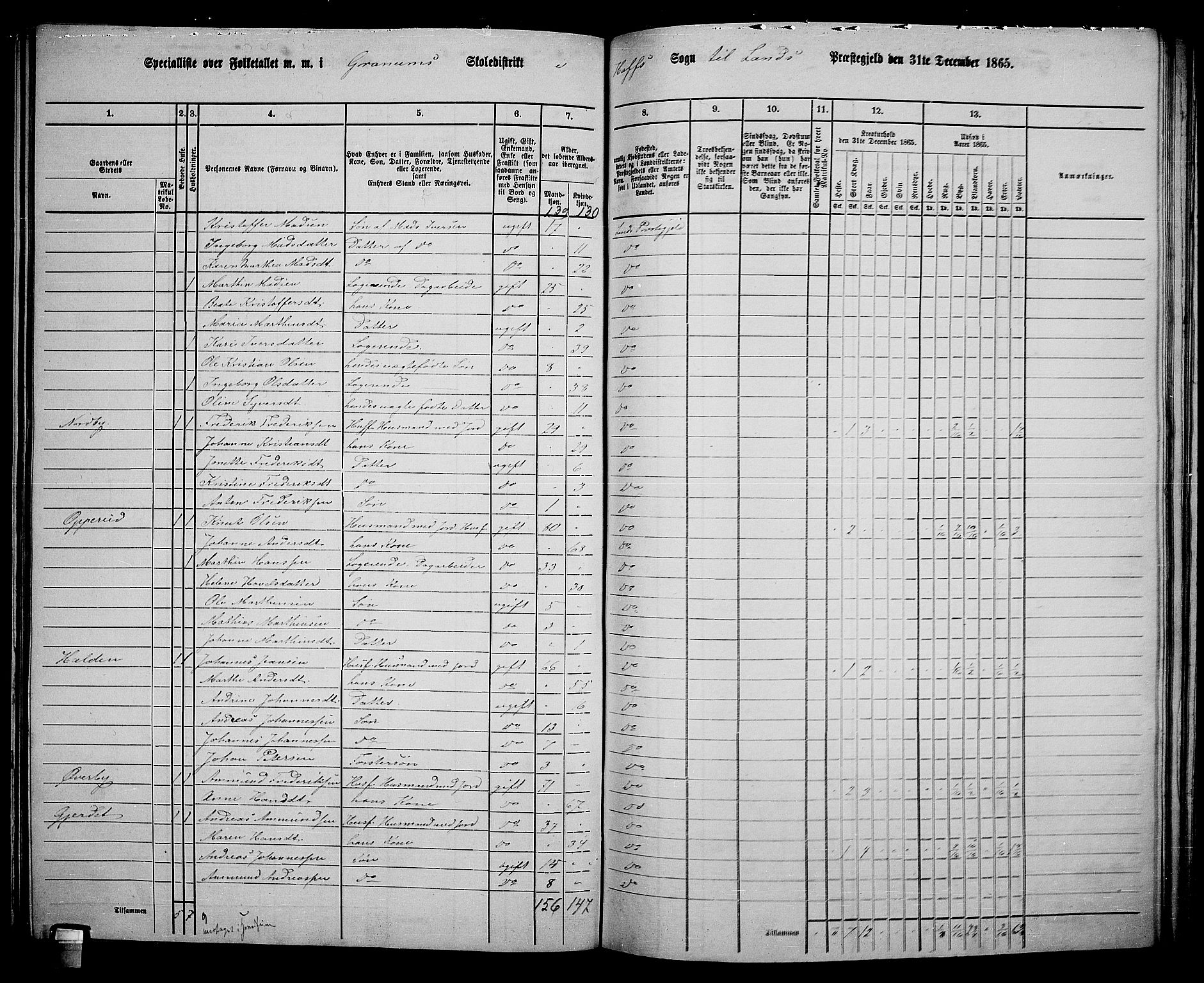 RA, Folketelling 1865 for 0536P Land prestegjeld, 1865, s. 364