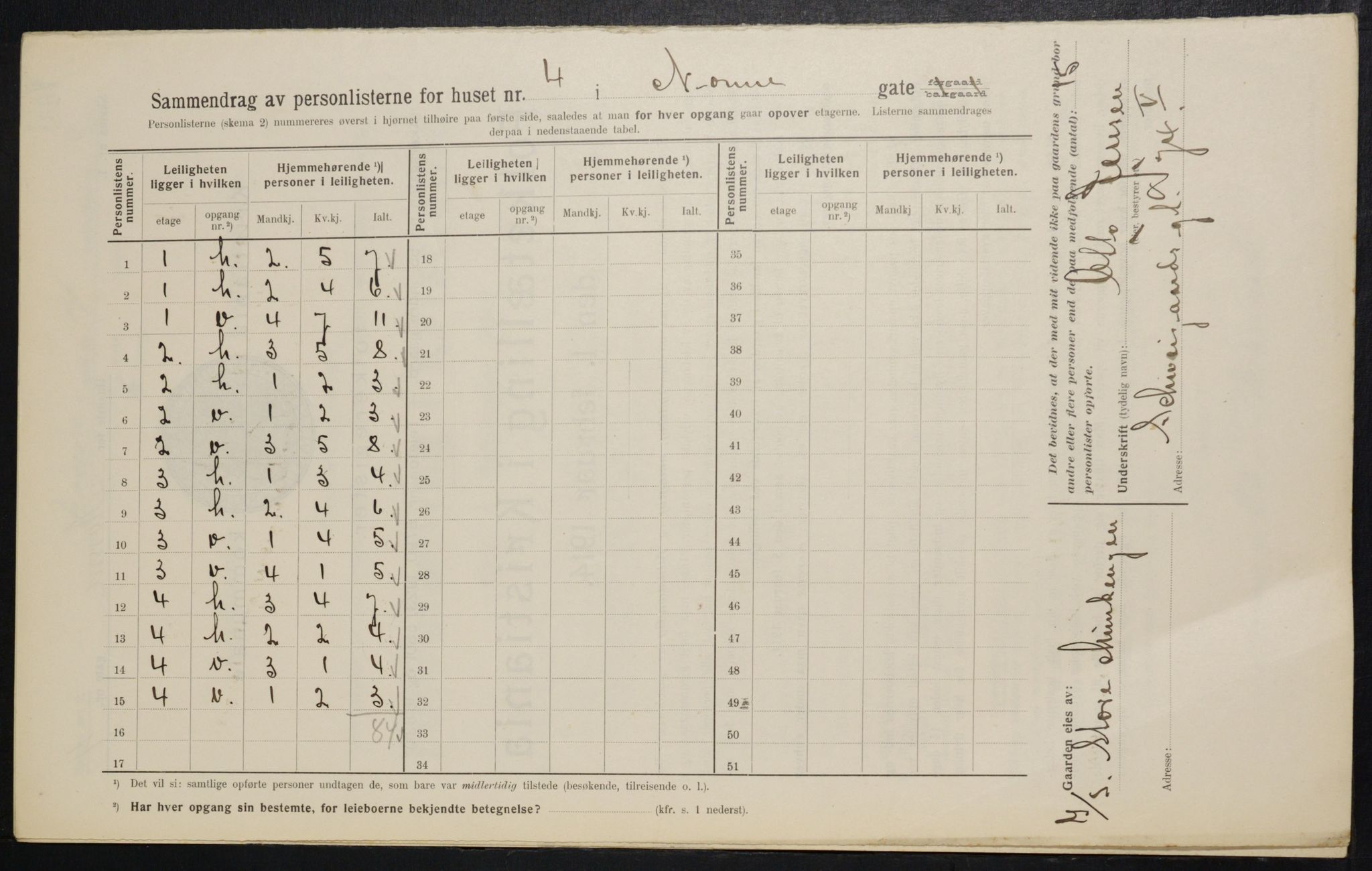 OBA, Kommunal folketelling 1.2.1914 for Kristiania, 1914, s. 71379