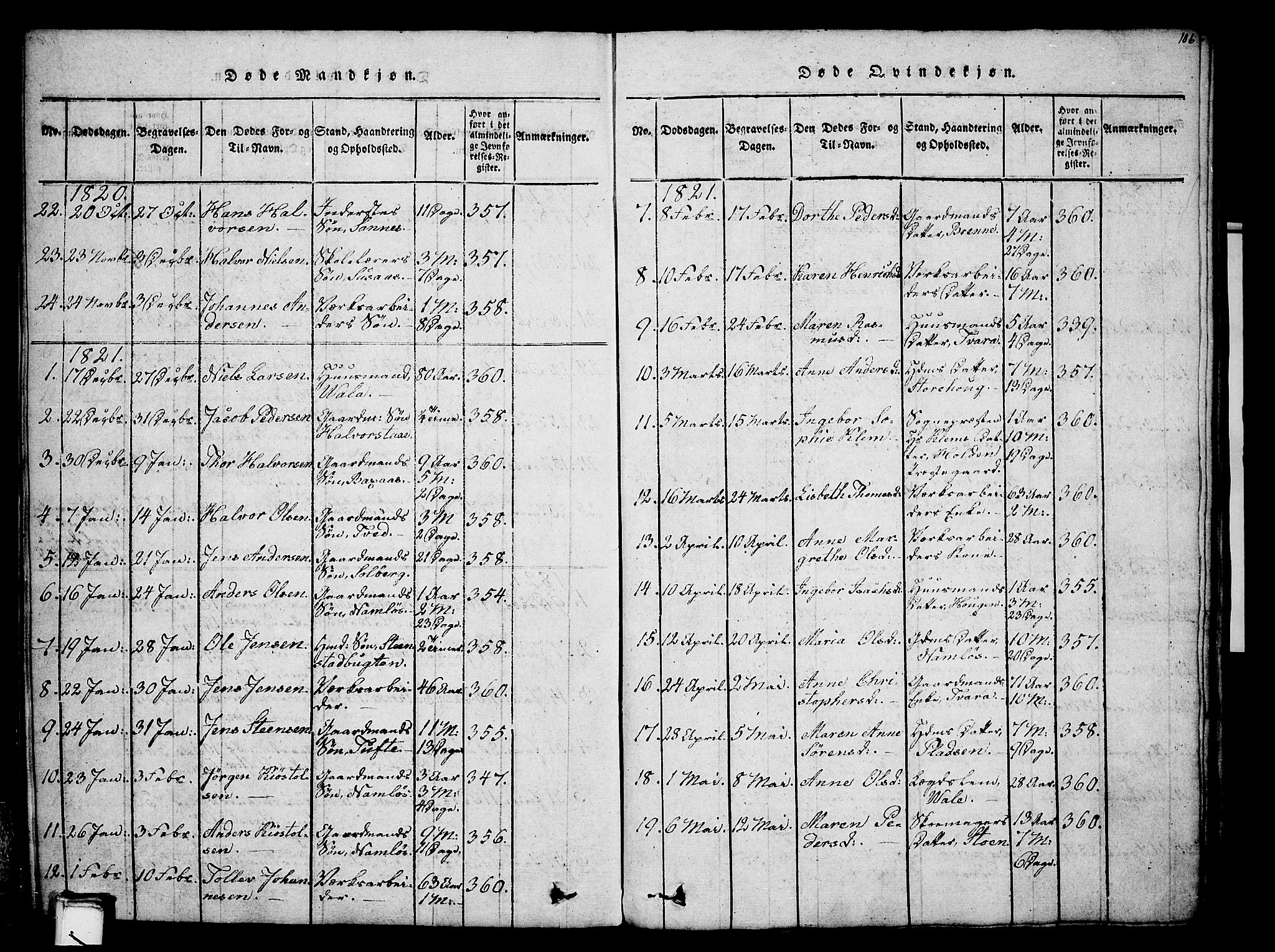 Holla kirkebøker, AV/SAKO-A-272/G/Ga/L0001: Klokkerbok nr. I 1, 1814-1830, s. 106