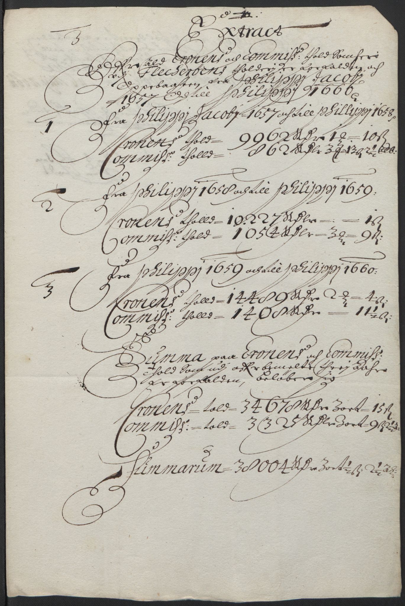 Rentekammeret inntil 1814, Realistisk ordnet avdeling, AV/RA-EA-4070/L/L0022/0010: Agder lagdømme: / Ekstrakter over tollinntekter, 1661