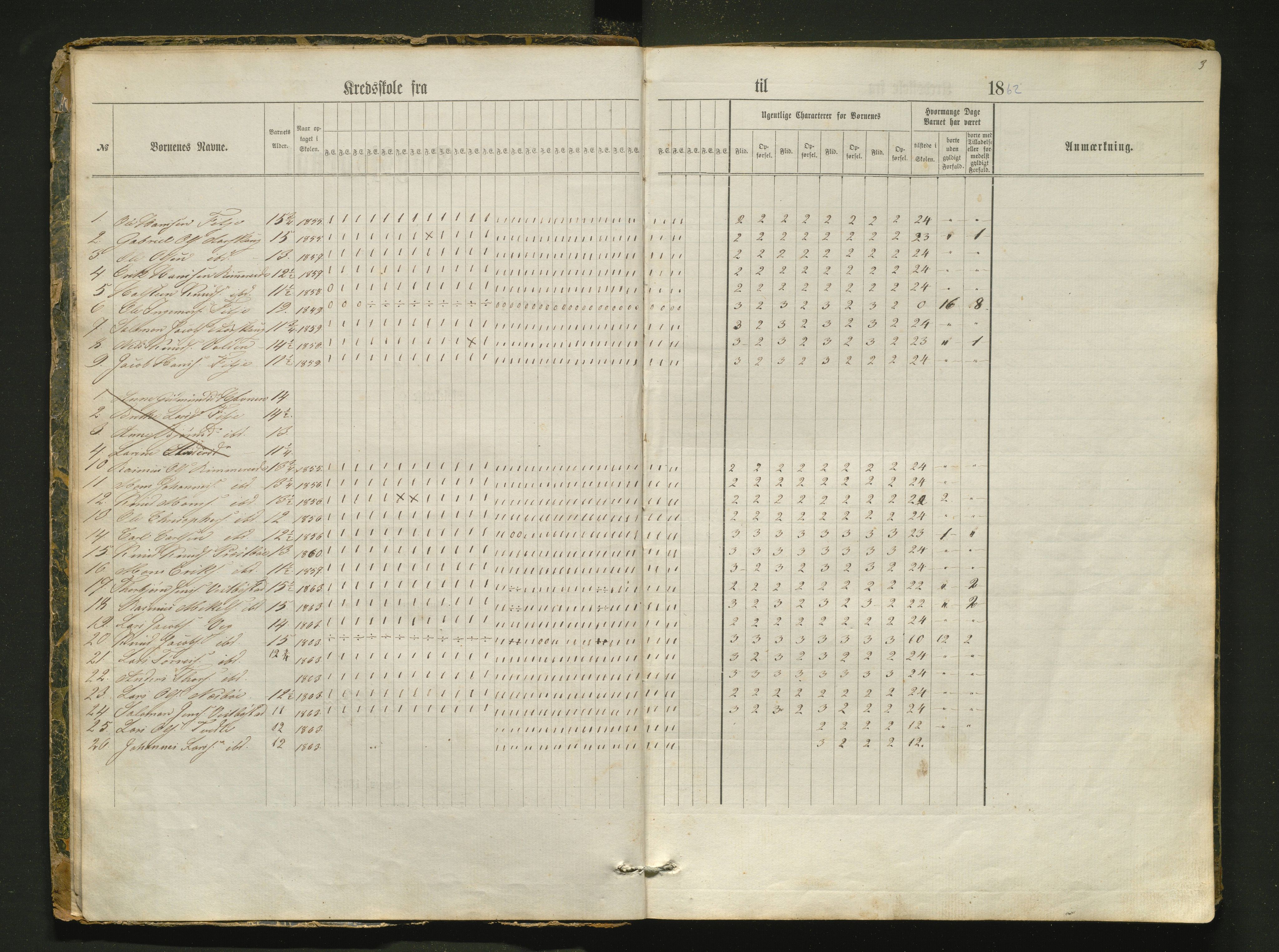 Fitjar kommune. Barneskulane, IKAH/1222-231/G/Ga/L0006: Dagsjournal for læraren i Fitje prestegjeld dagbok m/ karakterar for kvar veke 4. skulekrins, Rimbereid, 1862-1883