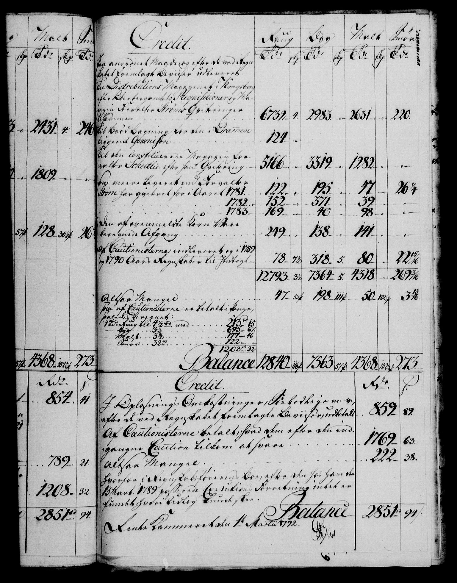 Rentekammeret, Renteskriverkontorene, AV/RA-EA-3115/M/Mf/Mfb/L0001: Relasjons- og resolusjonsprotokoll med register (merket RK 54.7), 1791-1792