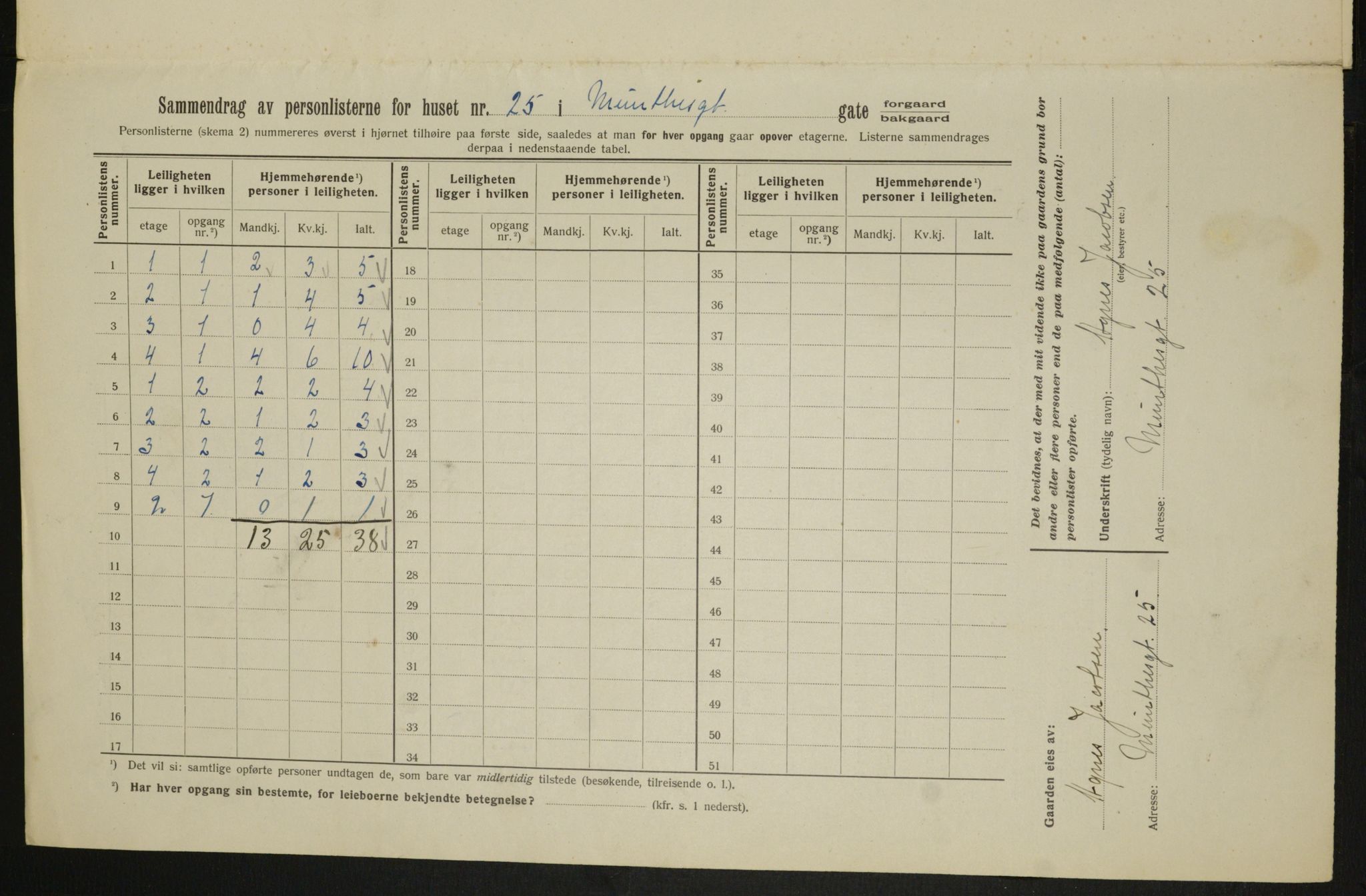 OBA, Kommunal folketelling 1.2.1913 for Kristiania, 1913, s. 68060