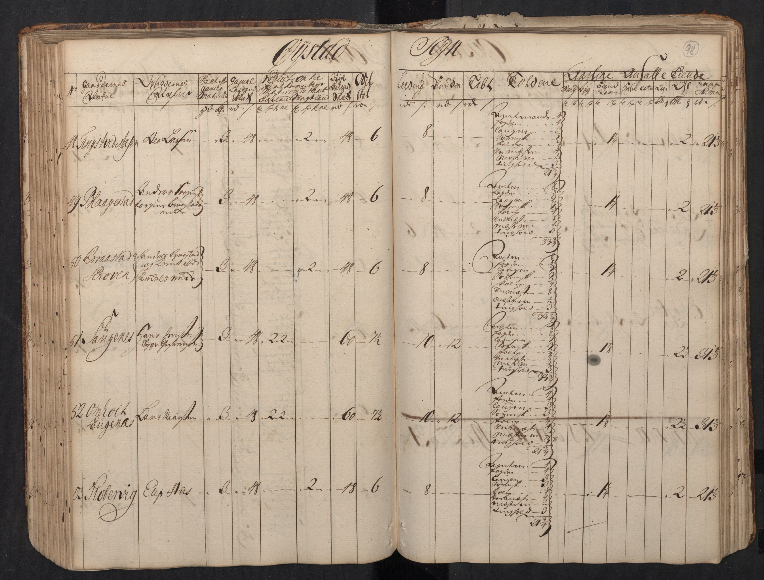 Rentekammeret inntil 1814, Realistisk ordnet avdeling, AV/RA-EA-4070/N/Nb/Nbf/L0123: Nedenes matrikkelprotokoll, 1723, s. 101