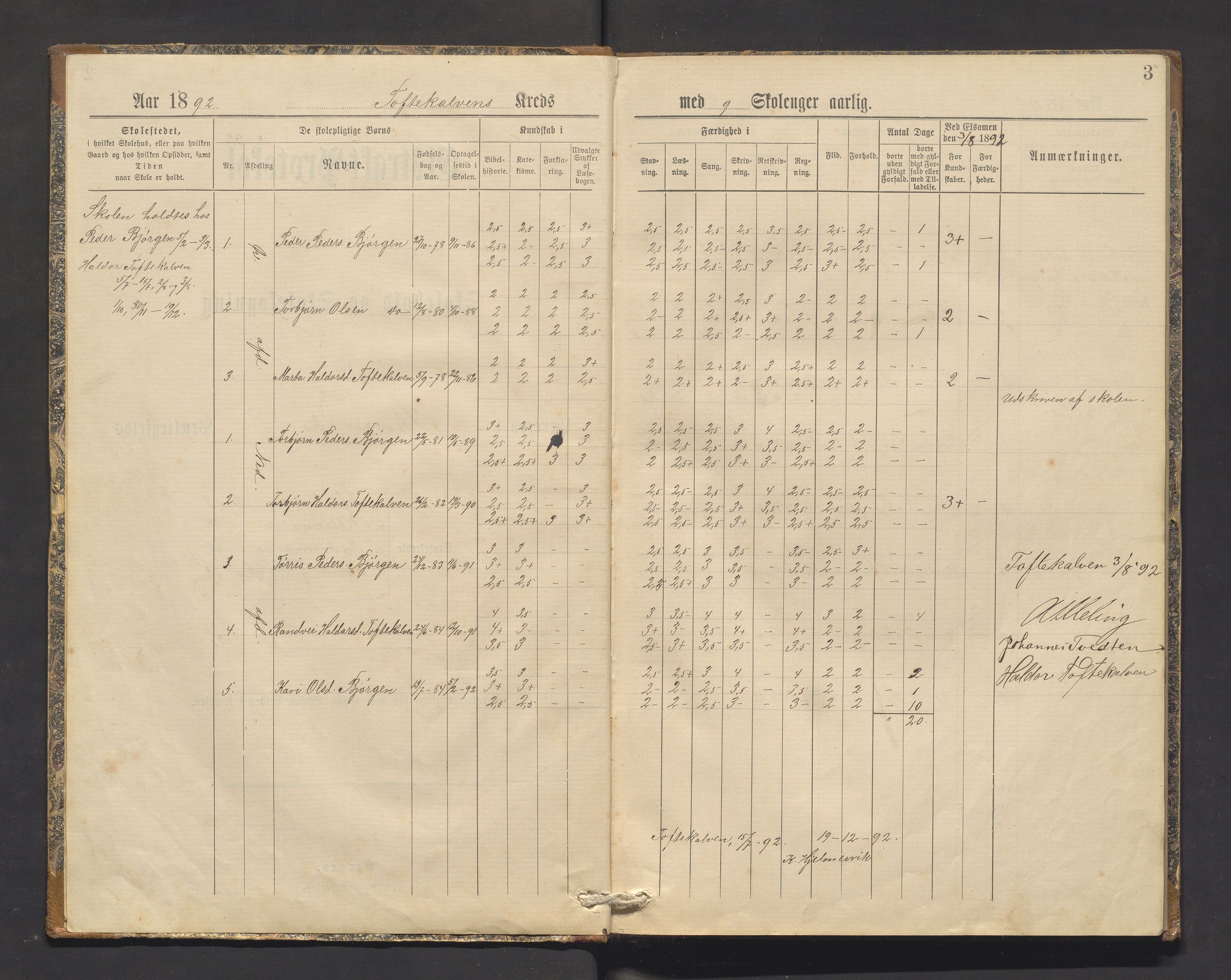 Skånevik kommune. Barneskulane, IKAH/1212-231/F/Fe/L0002: Skuleprotokoll for Toftekalven, Indre og Ytre Matre krinsar, 1892-1910