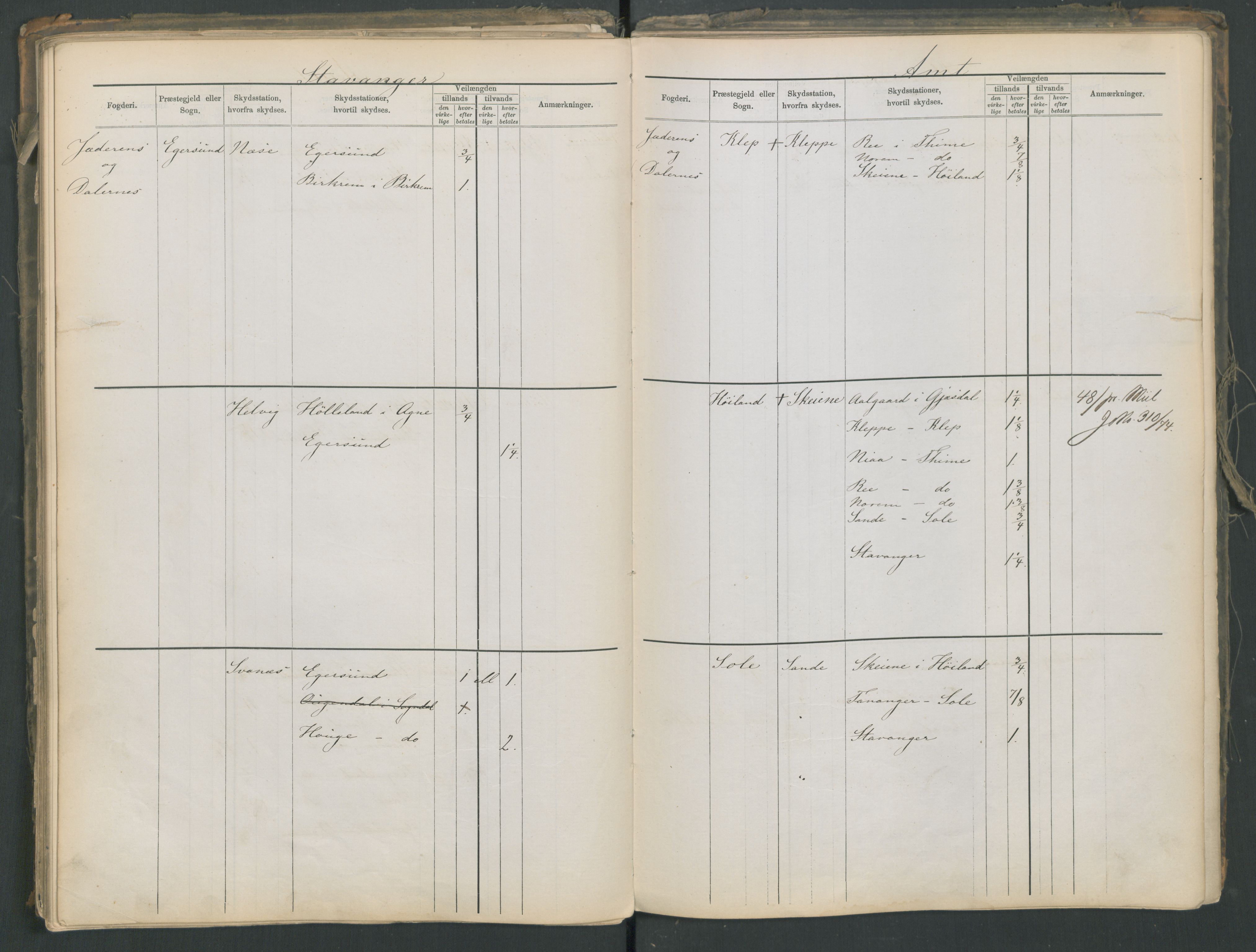 Samferdselsdepartementet, 4. postadministrasjonskontor, AV/RA-S-1345/G/Ge/Gea/L0002: Fortegnelse over skysstasjoner, 1875, s. 96