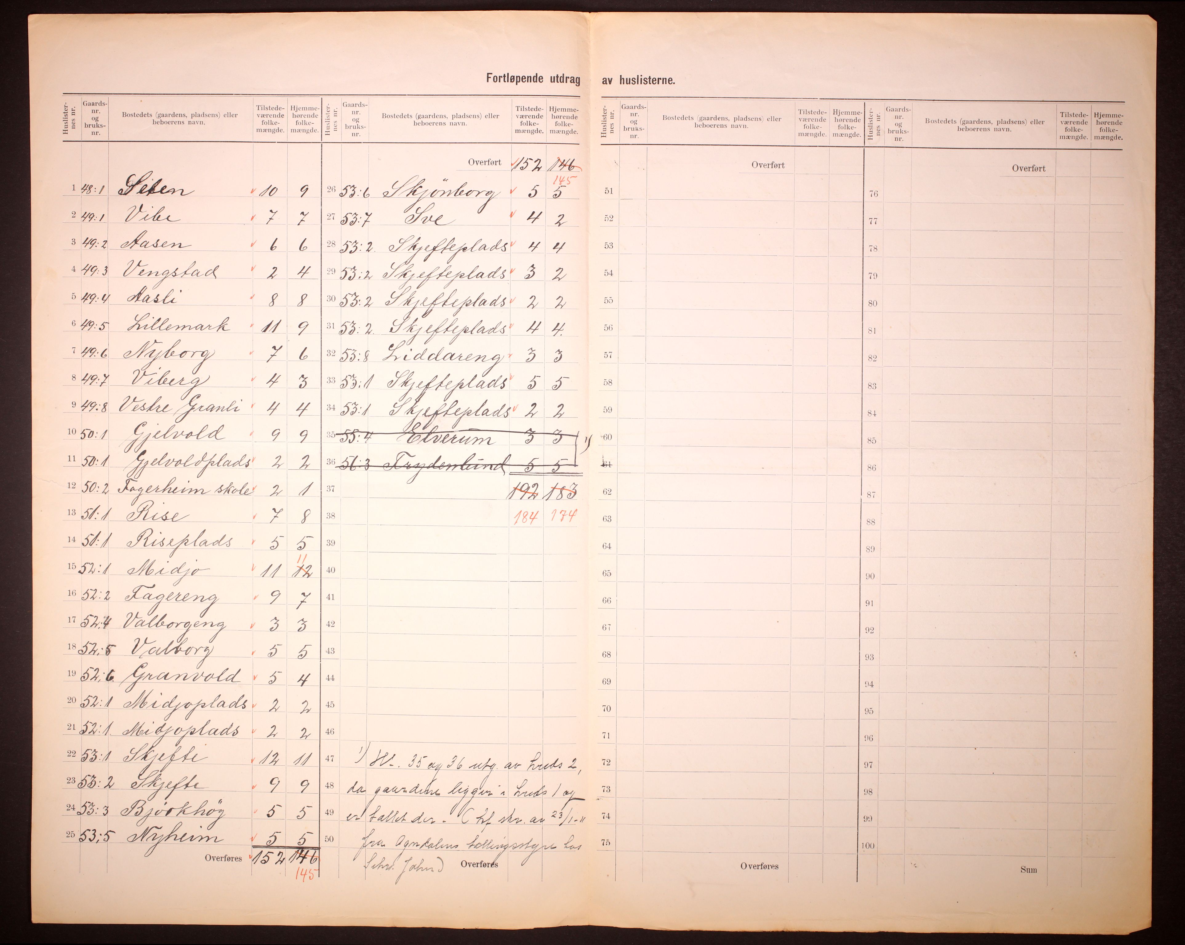 RA, Folketelling 1910 for 1732 Ogndal herred, 1910, s. 8