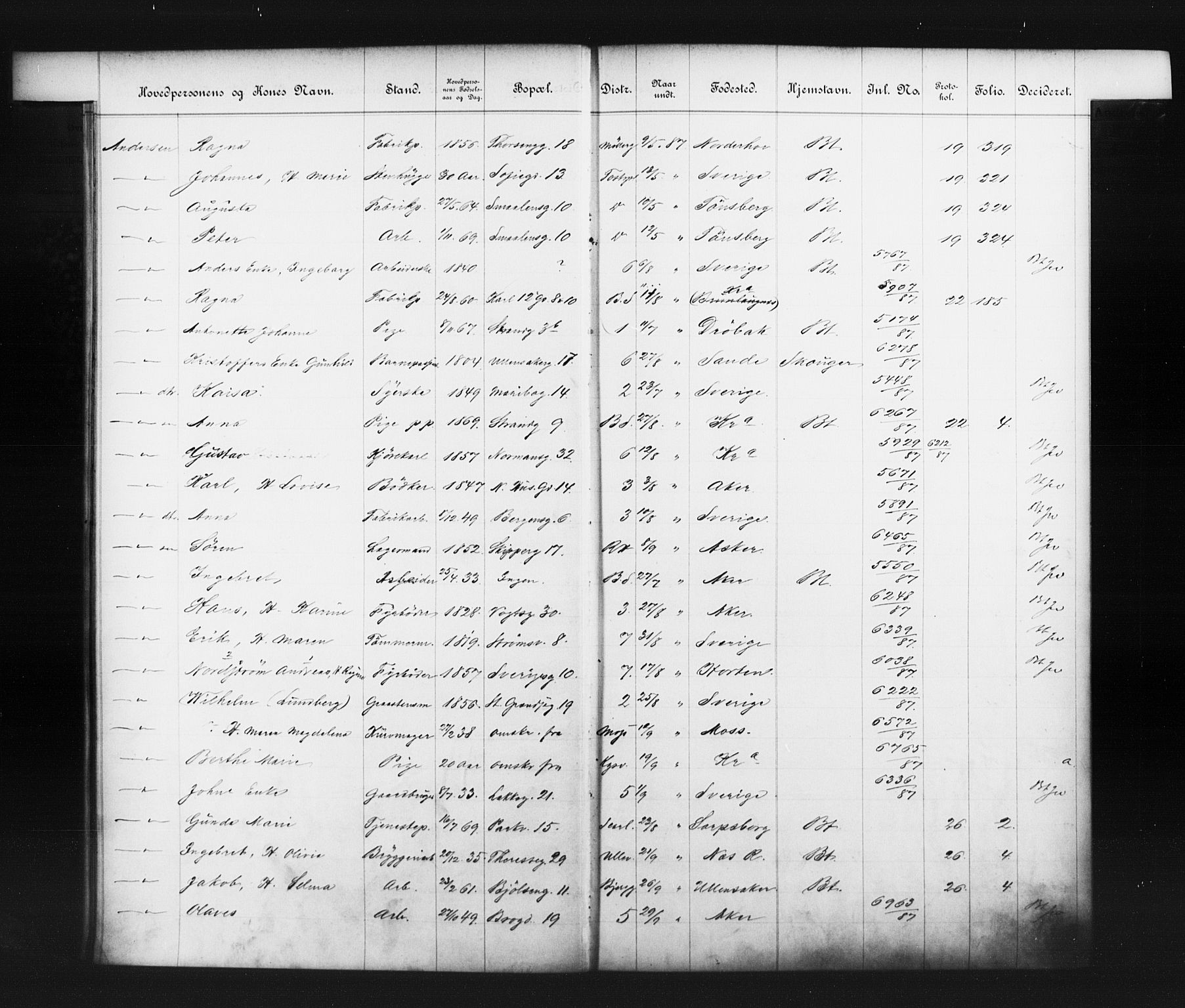 Fattigvesenet, OBA/A-20045/Fb/L0007: Hjemstavnsregister, 1887, s. 13