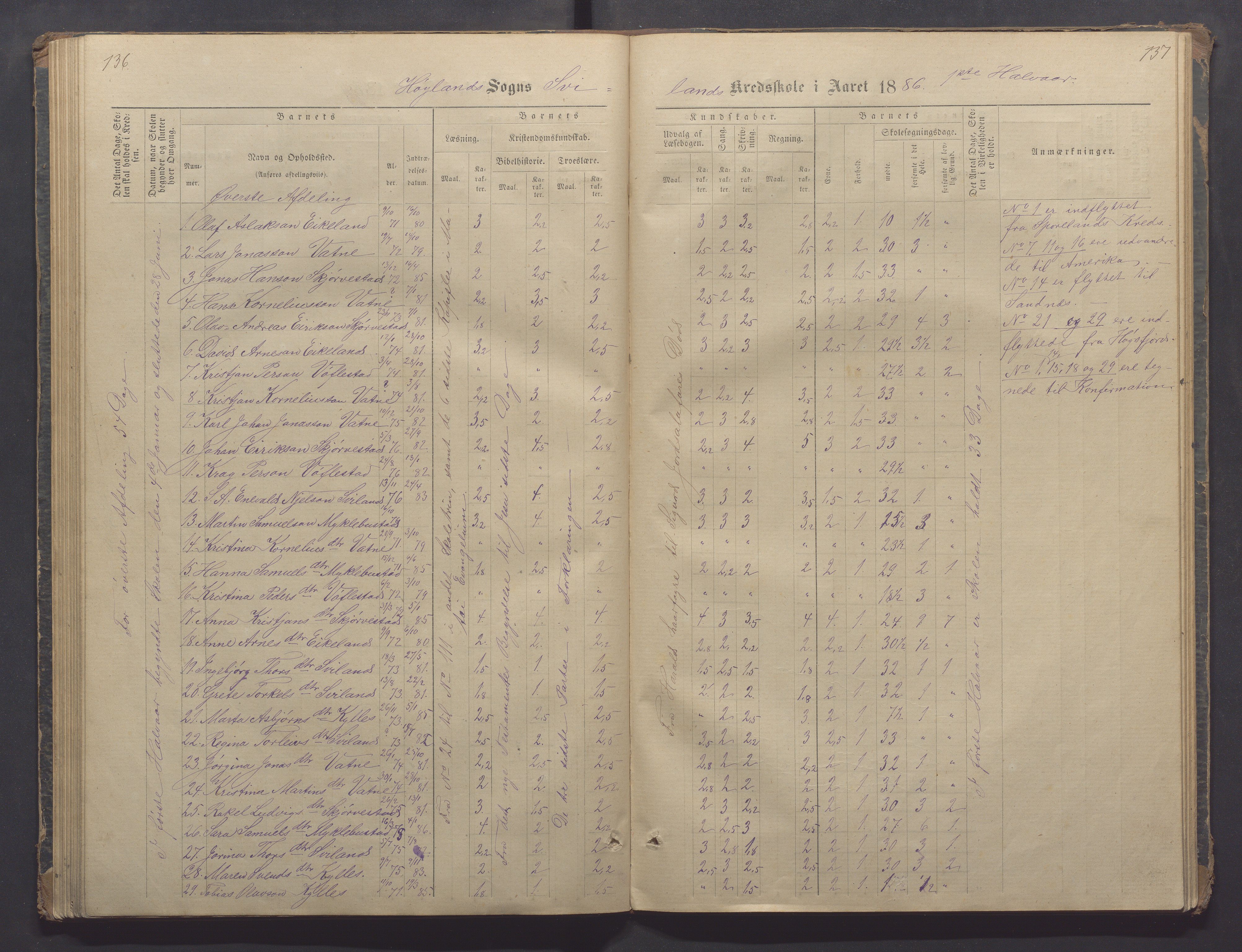 Høyland kommune - Sporaland skole, IKAR/K-100085/E/L0002: Skoleprotokoll Nordre Fjellbygden, 1873-1887, s. 136-137