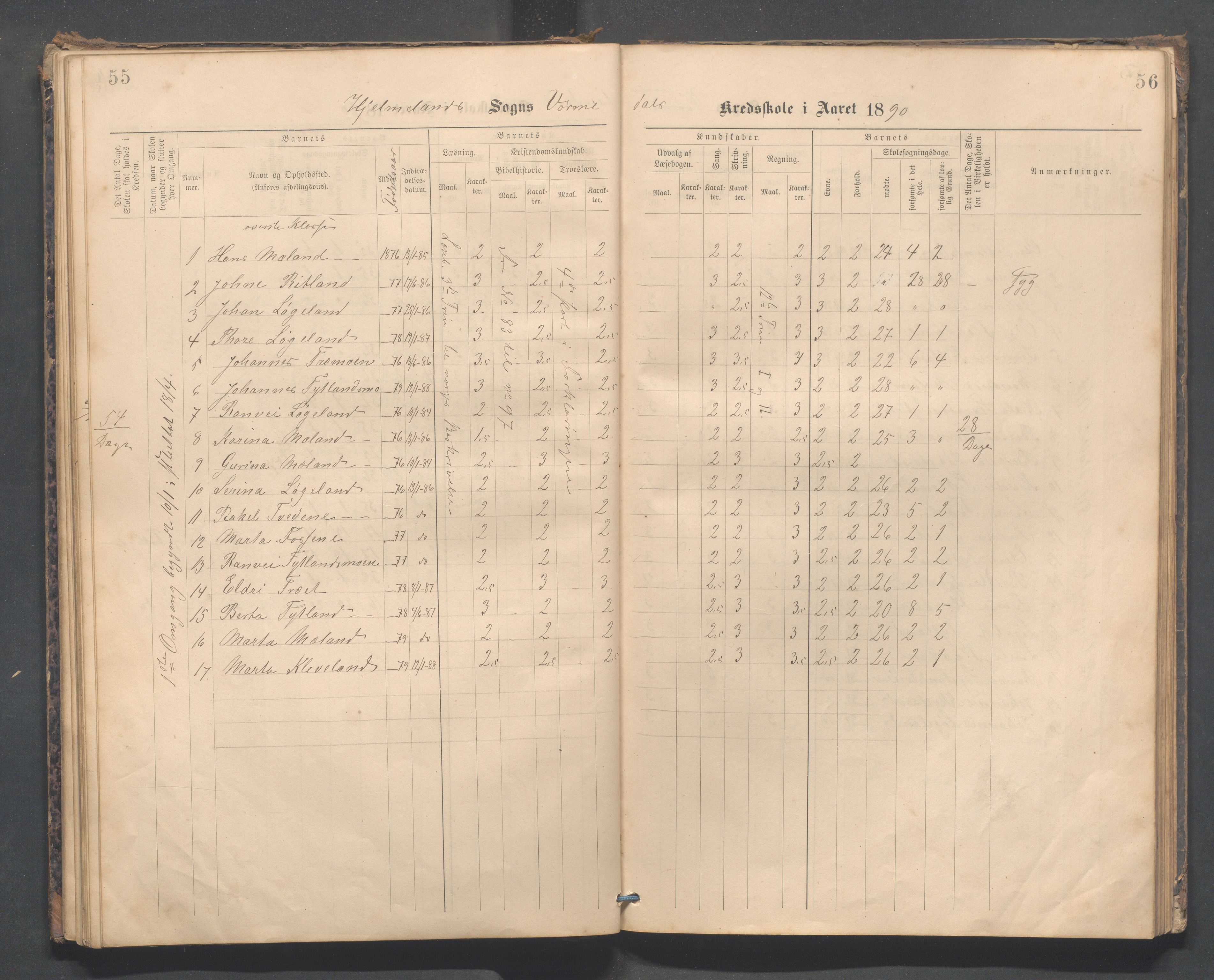 Hjelmeland kommune - Vormedalen skule, IKAR/K-102543/H/L0001: Skoleprotokoll - Vormedal,Vormeland,Fundingsland, 1885-1904, s. 55-56