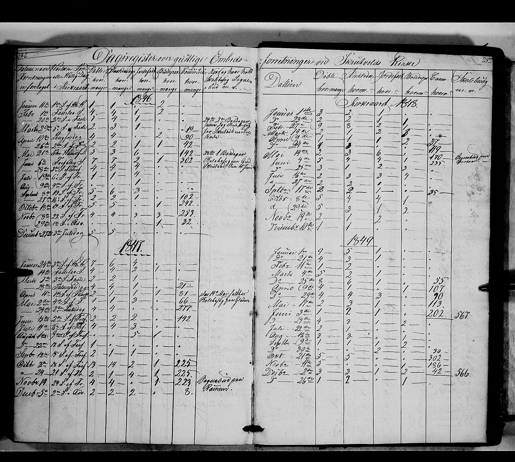 Nord-Aurdal prestekontor, SAH/PREST-132/H/Ha/Haa/L0007: Ministerialbok nr. 7, 1842-1863, s. 282