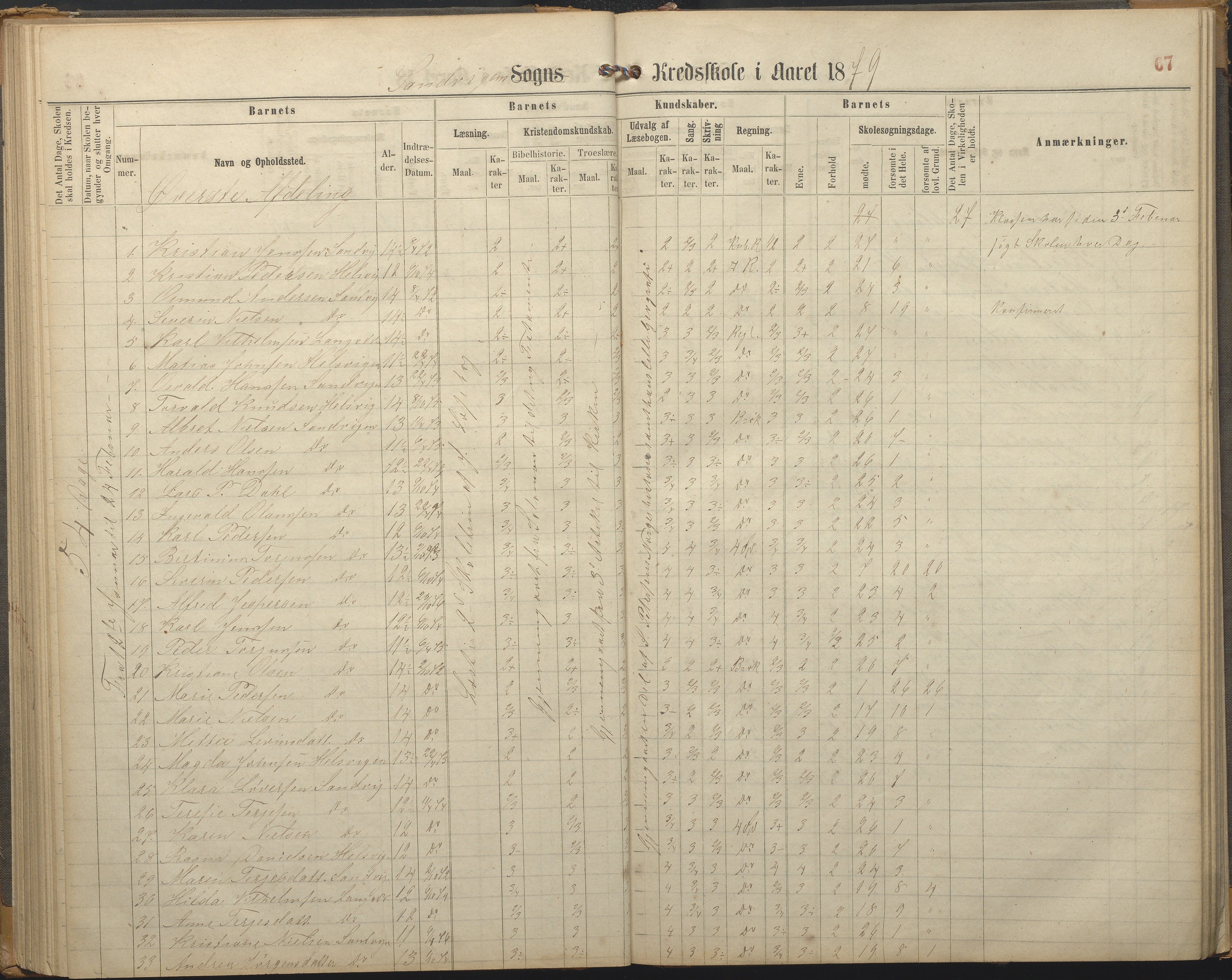 Hisøy kommune frem til 1991, AAKS/KA0922-PK/33/L0002: Skoleprotokoll, 1863-1881, s. 67