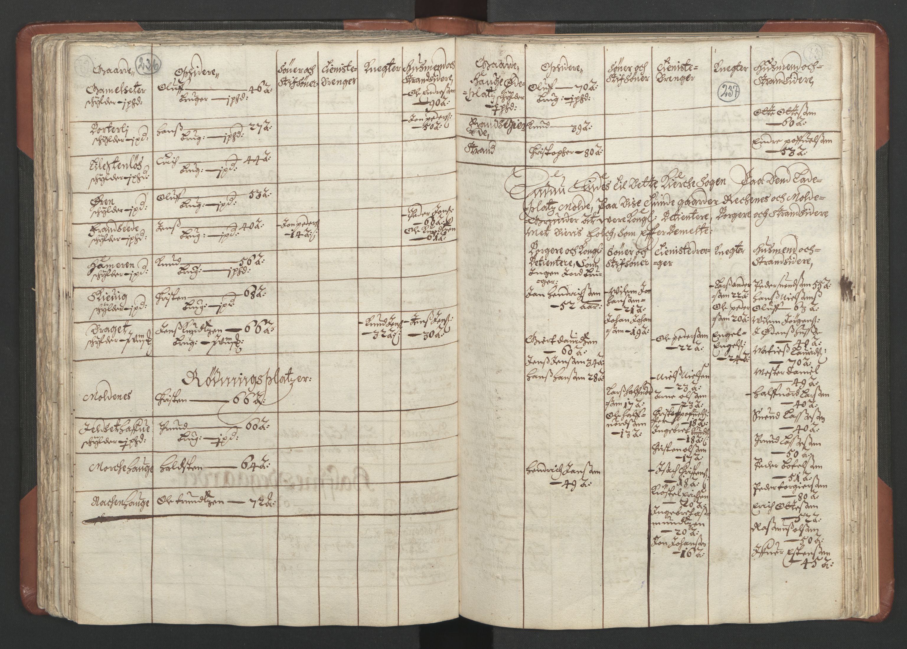 RA, Fogdenes og sorenskrivernes manntall 1664-1666, nr. 16: Romsdal fogderi og Sunnmøre fogderi, 1664-1665, s. 236-237