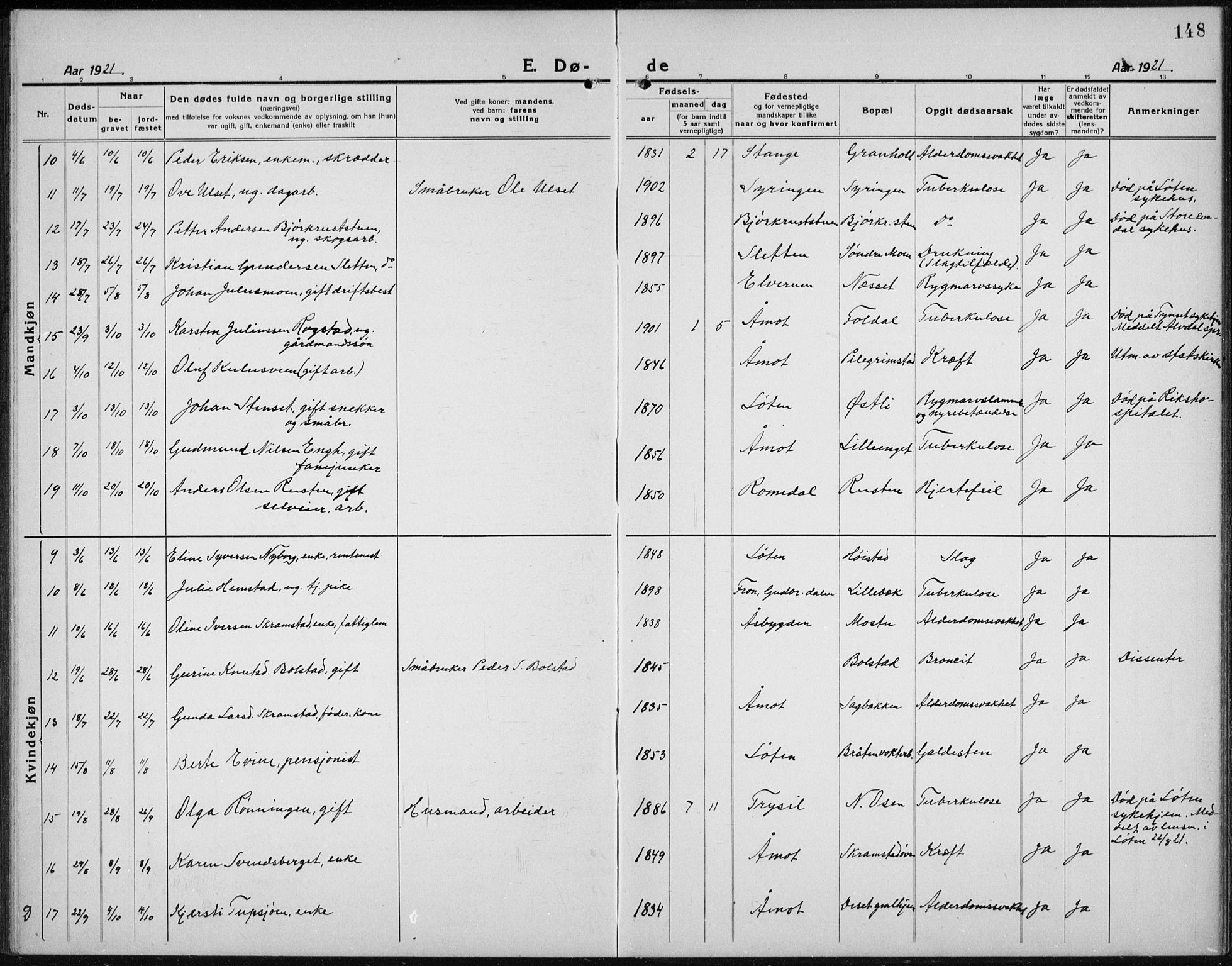 Åmot prestekontor, Hedmark, AV/SAH-PREST-056/H/Ha/Hab/L0005: Klokkerbok nr. 5, 1921-1934, s. 148