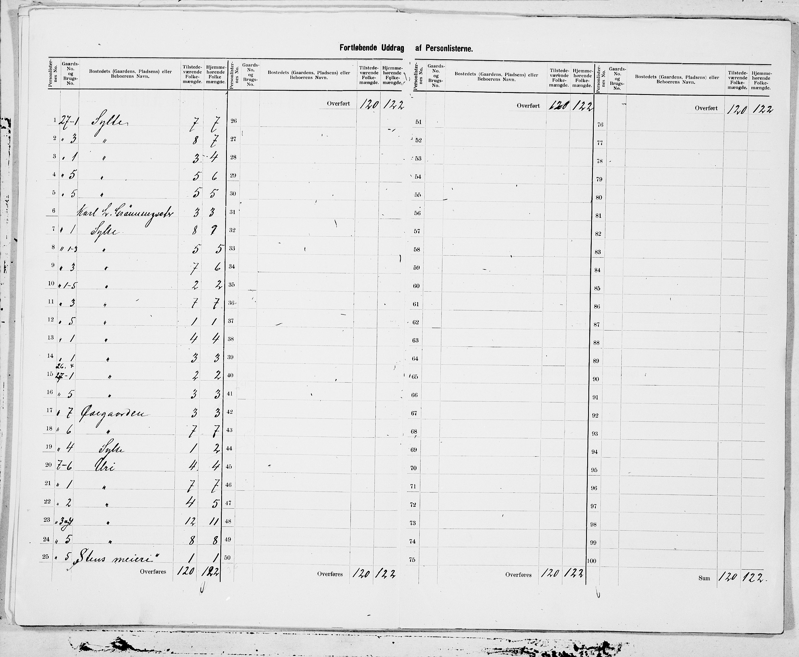 SAT, Folketelling 1900 for 1524 Norddal herred, 1900, s. 5