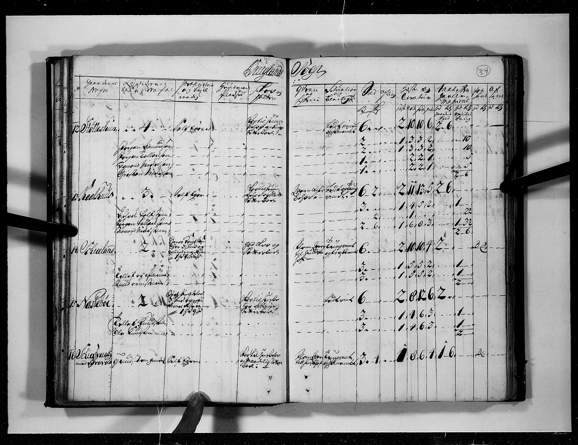 Rentekammeret inntil 1814, Realistisk ordnet avdeling, AV/RA-EA-4070/N/Nb/Nbf/L0125: Råbyggelag eksaminasjonsprotokoll, 1723, s. 33b-34a