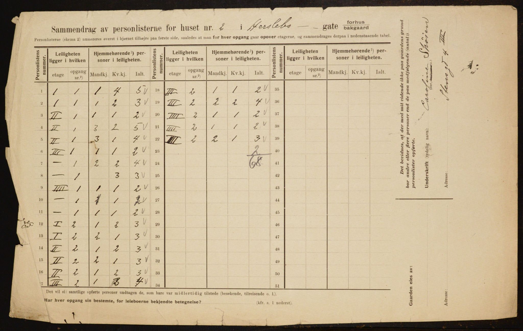 OBA, Kommunal folketelling 1.2.1910 for Kristiania, 1910, s. 37858