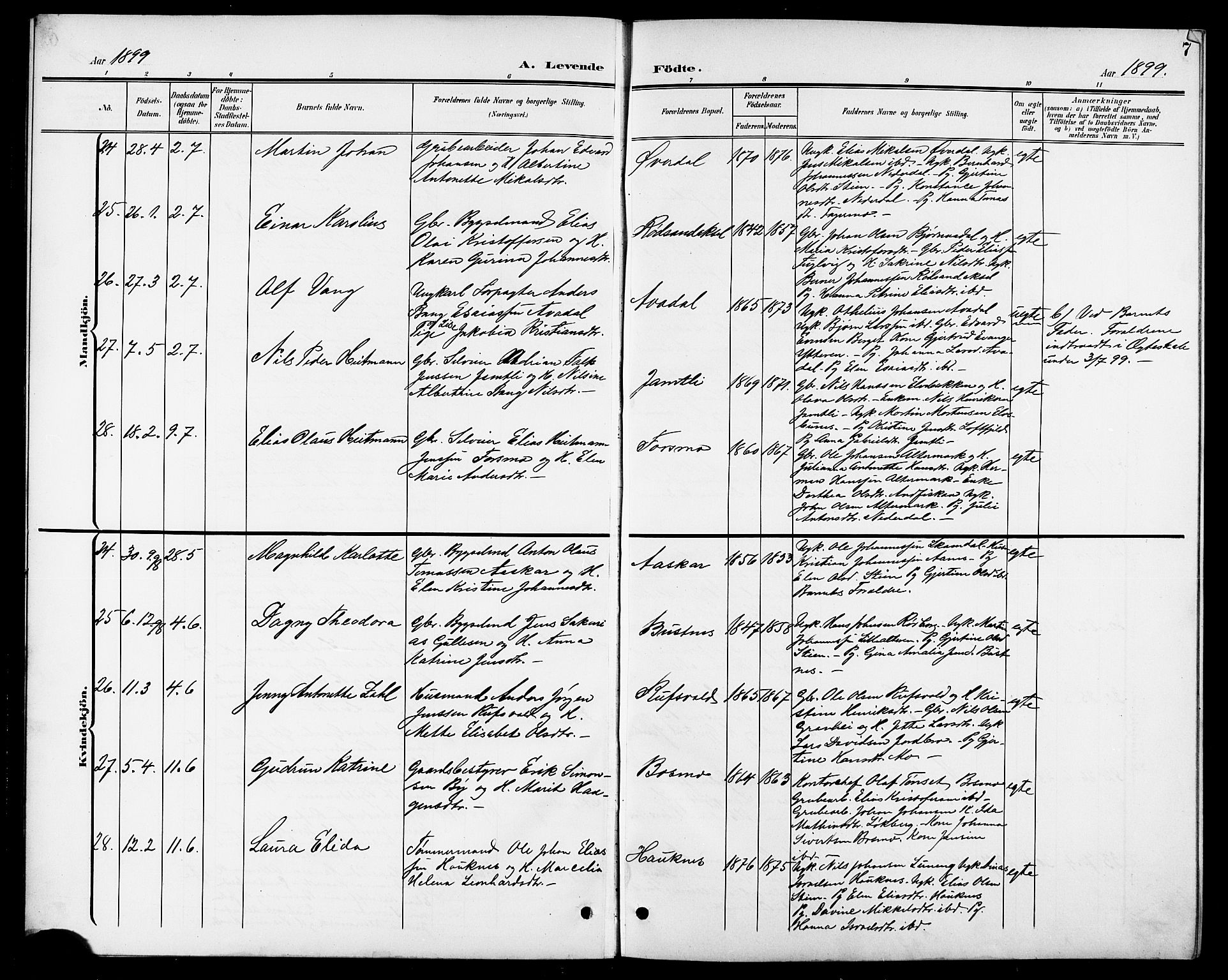 Ministerialprotokoller, klokkerbøker og fødselsregistre - Nordland, AV/SAT-A-1459/827/L0422: Klokkerbok nr. 827C11, 1899-1912, s. 7