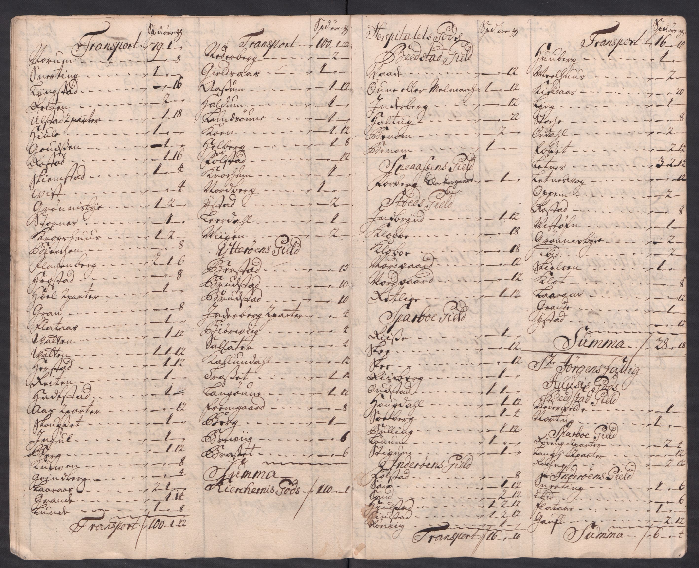 Rentekammeret inntil 1814, Reviderte regnskaper, Fogderegnskap, AV/RA-EA-4092/R63/L4325: Fogderegnskap Inderøy, 1717, s. 266
