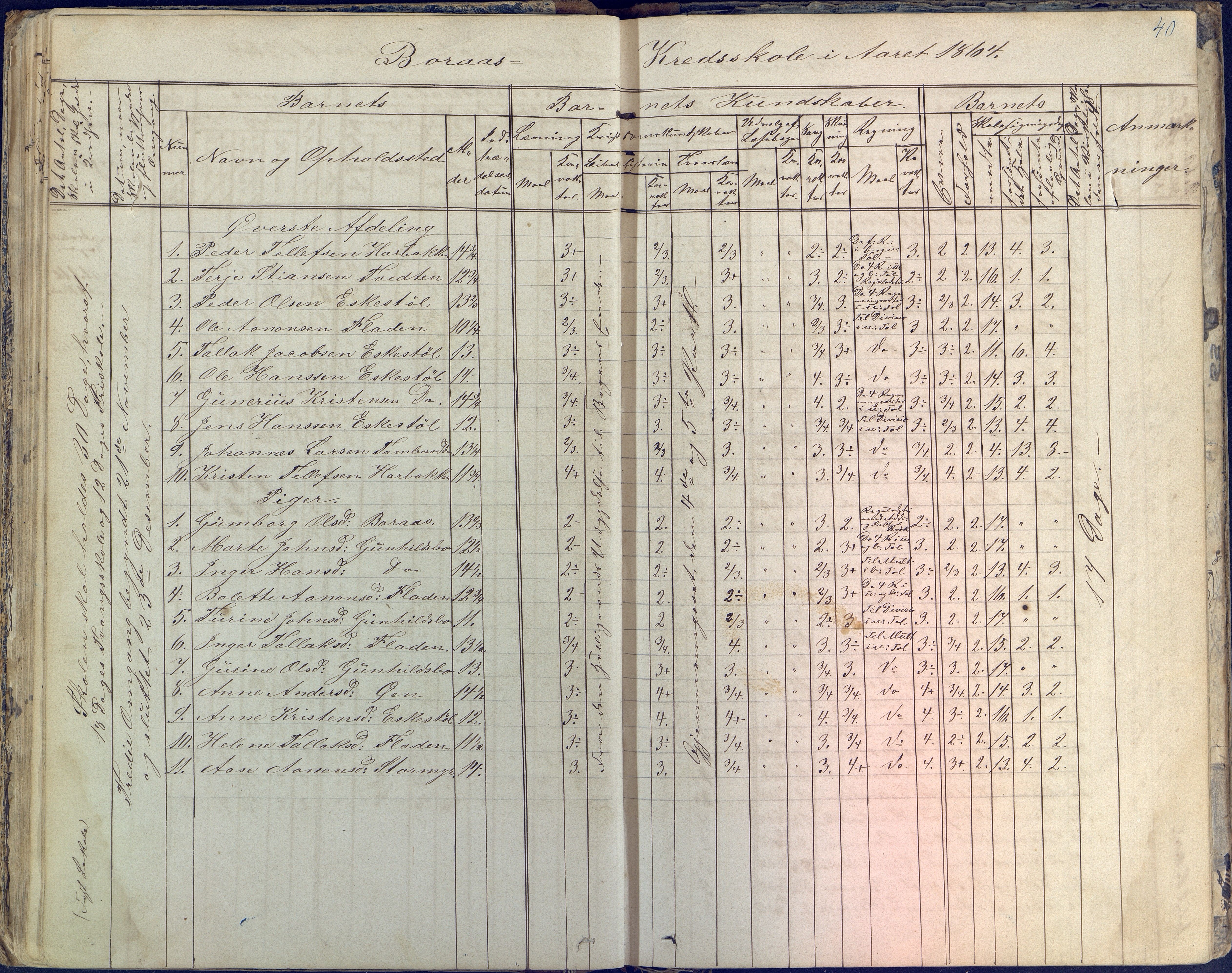 Austre Moland kommune, AAKS/KA0918-PK/09/09d/L0003: Skoleprotokoll, 1857-1873, s. 40