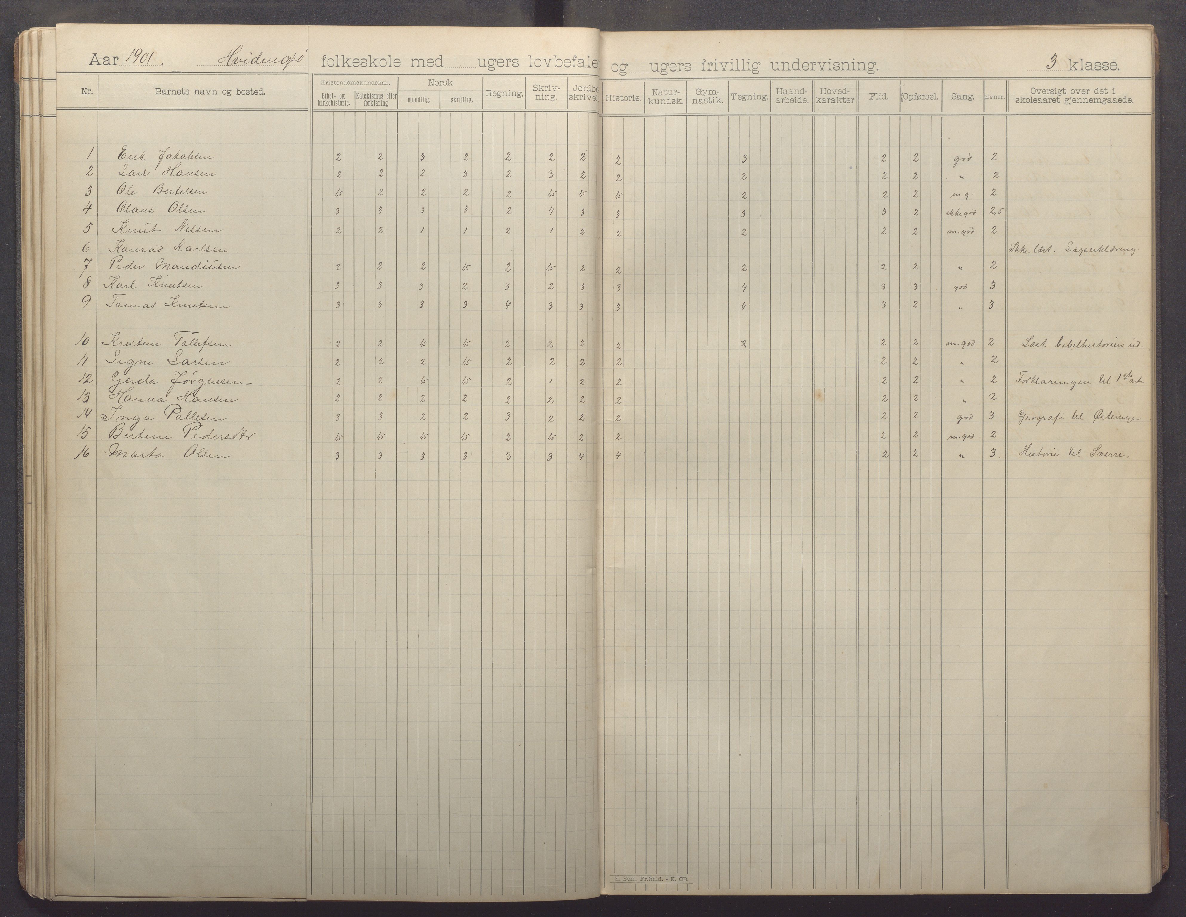 Kvitsøy kommune - Skolestyret, IKAR/K-100574/H/L0002: Skoleprotokoll, 1897-1909, s. 32