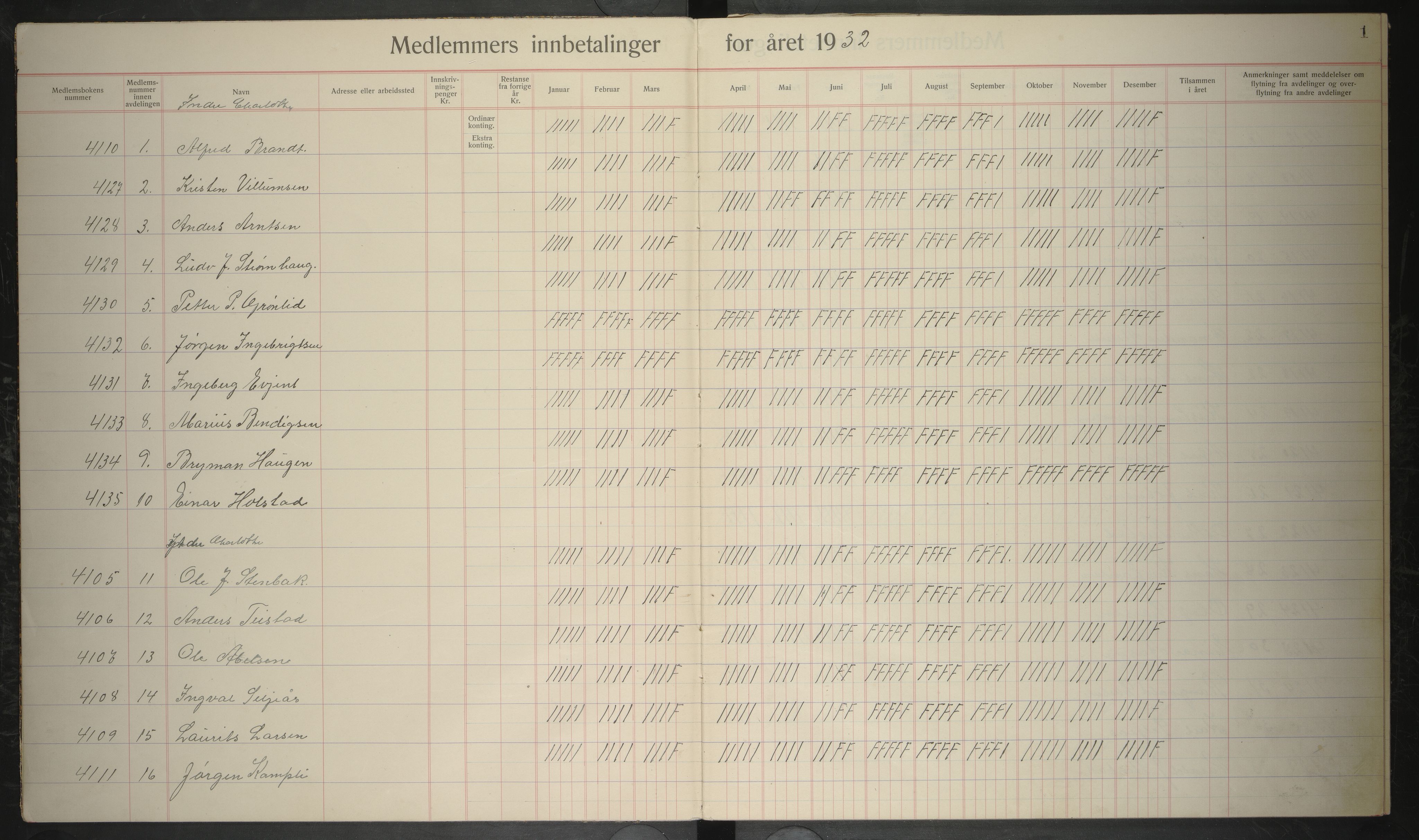 Giken Grubearbeiderforening , AIN/A-22/201/P/Pa/L0005: Medlemsprotokoll, 1932-1933