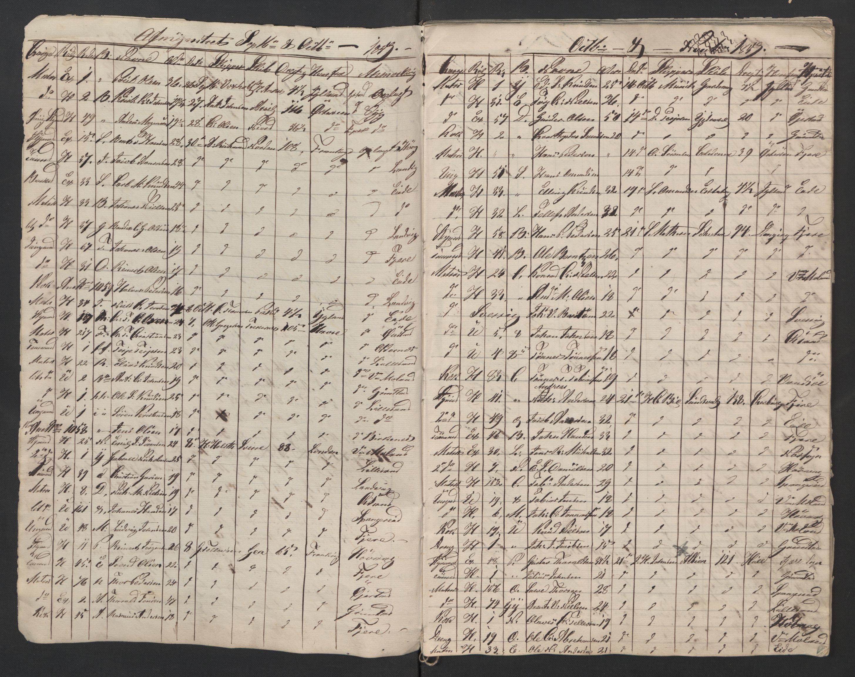 Grimstad mønstringskrets, AV/SAK-2031-0013/G/Ga/L0006/0001: Av- og påmønstring, V-35 / Avmønstring, defekt, 1859-1862, s. 3