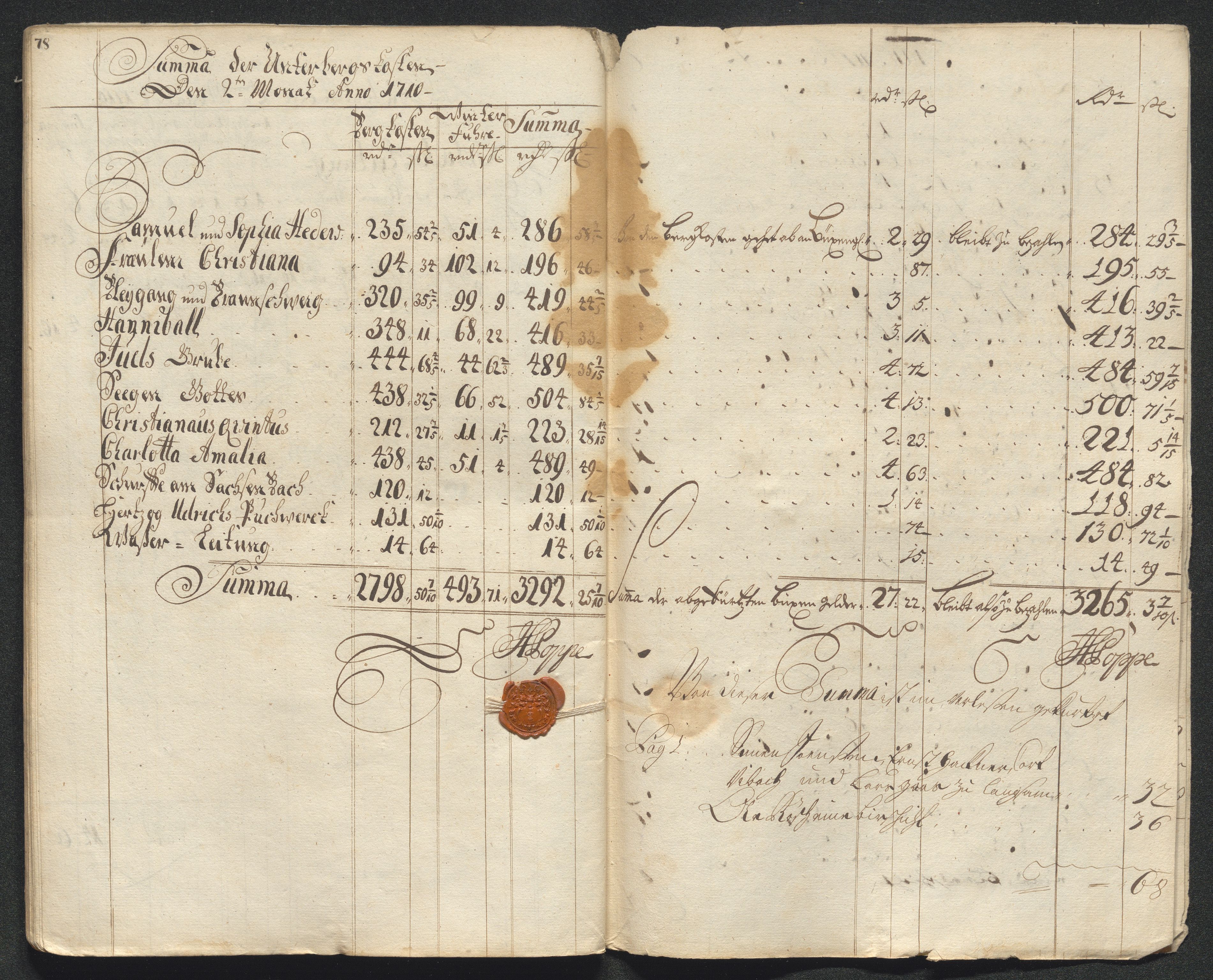 Kongsberg Sølvverk 1623-1816, AV/SAKO-EA-3135/001/D/Dc/Dcd/L0099: Utgiftsregnskap for gruver m.m., 1710, s. 91