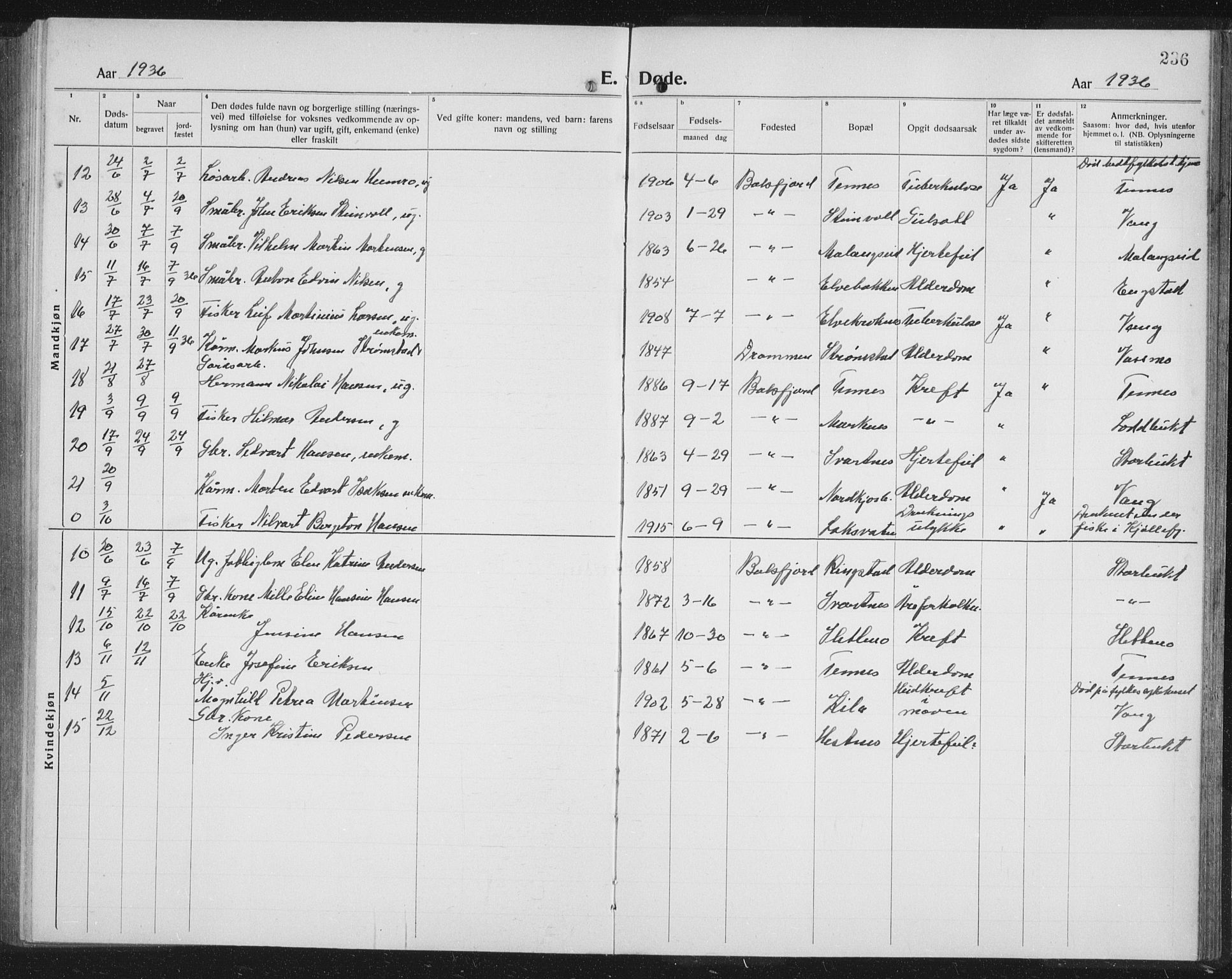 Balsfjord sokneprestembete, AV/SATØ-S-1303/G/Ga/L0010klokker: Klokkerbok nr. 10, 1921-1936, s. 236