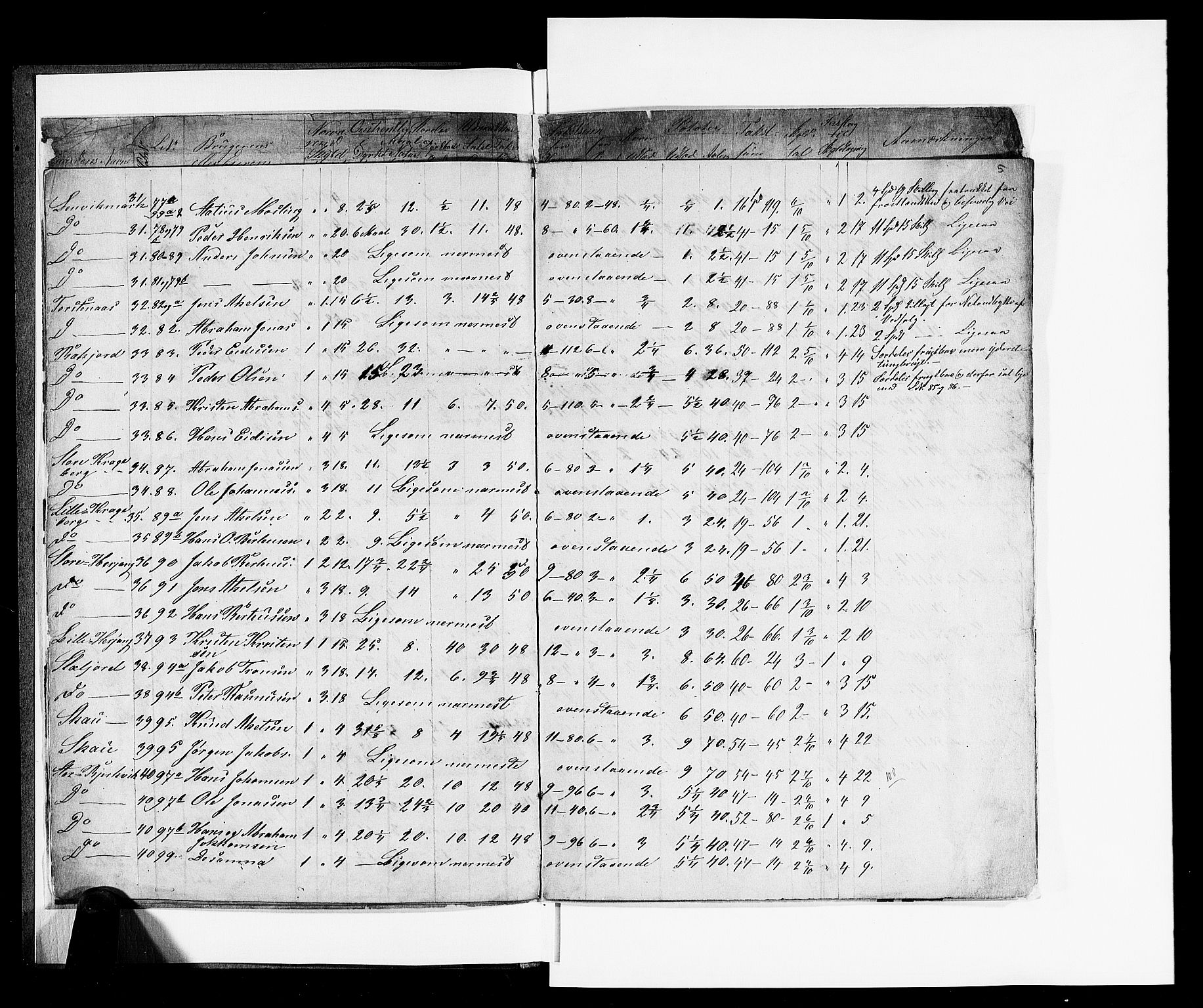 Matrikkelrevisjonen av 1863, AV/RA-S-1530/F/Fe/L0386: Ofoten (Ankenes, Evenes), 1863