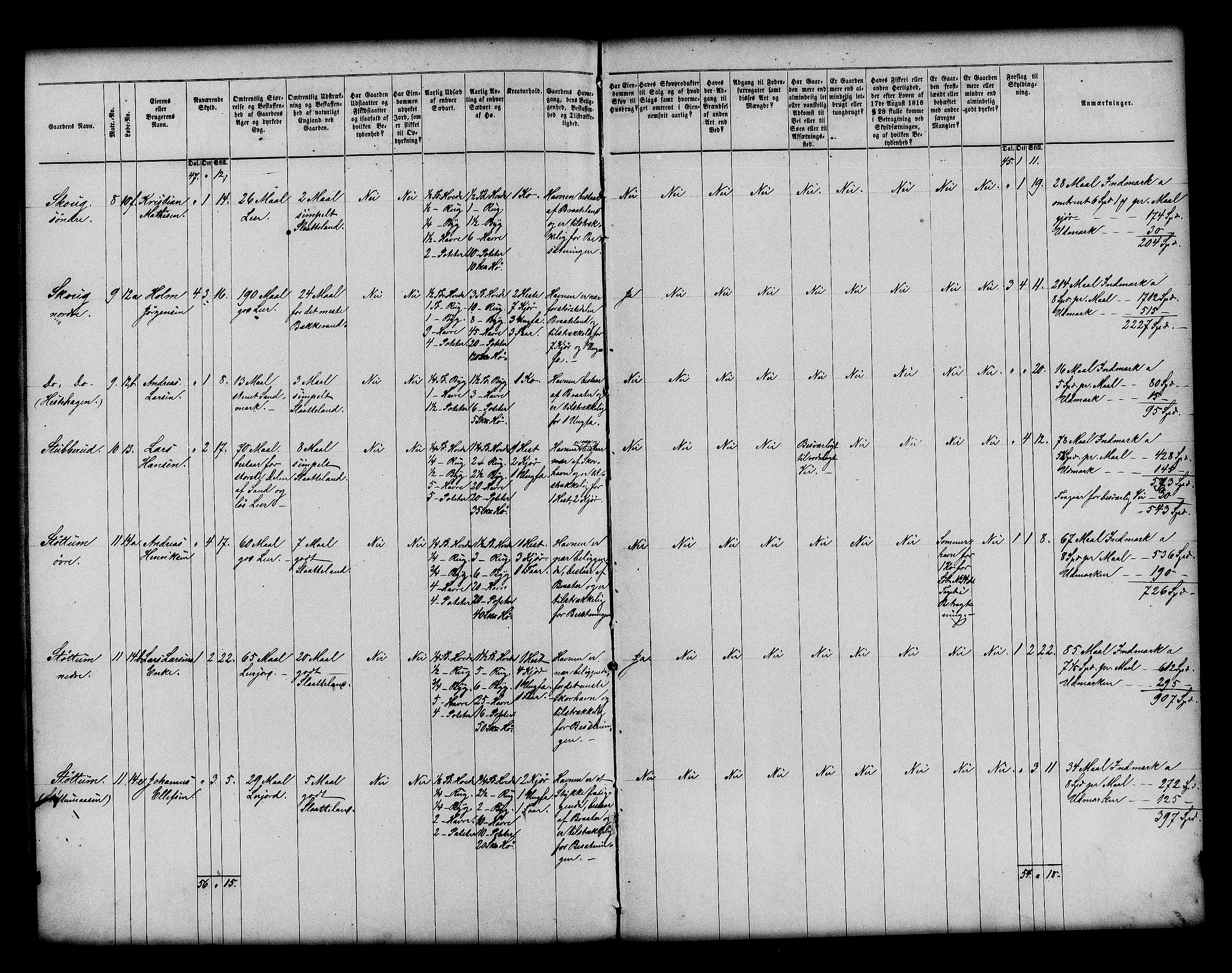 Matrikkelrevisjonen av 1863, AV/RA-S-1530/F/Fe/L0022: Hobøl, 1863