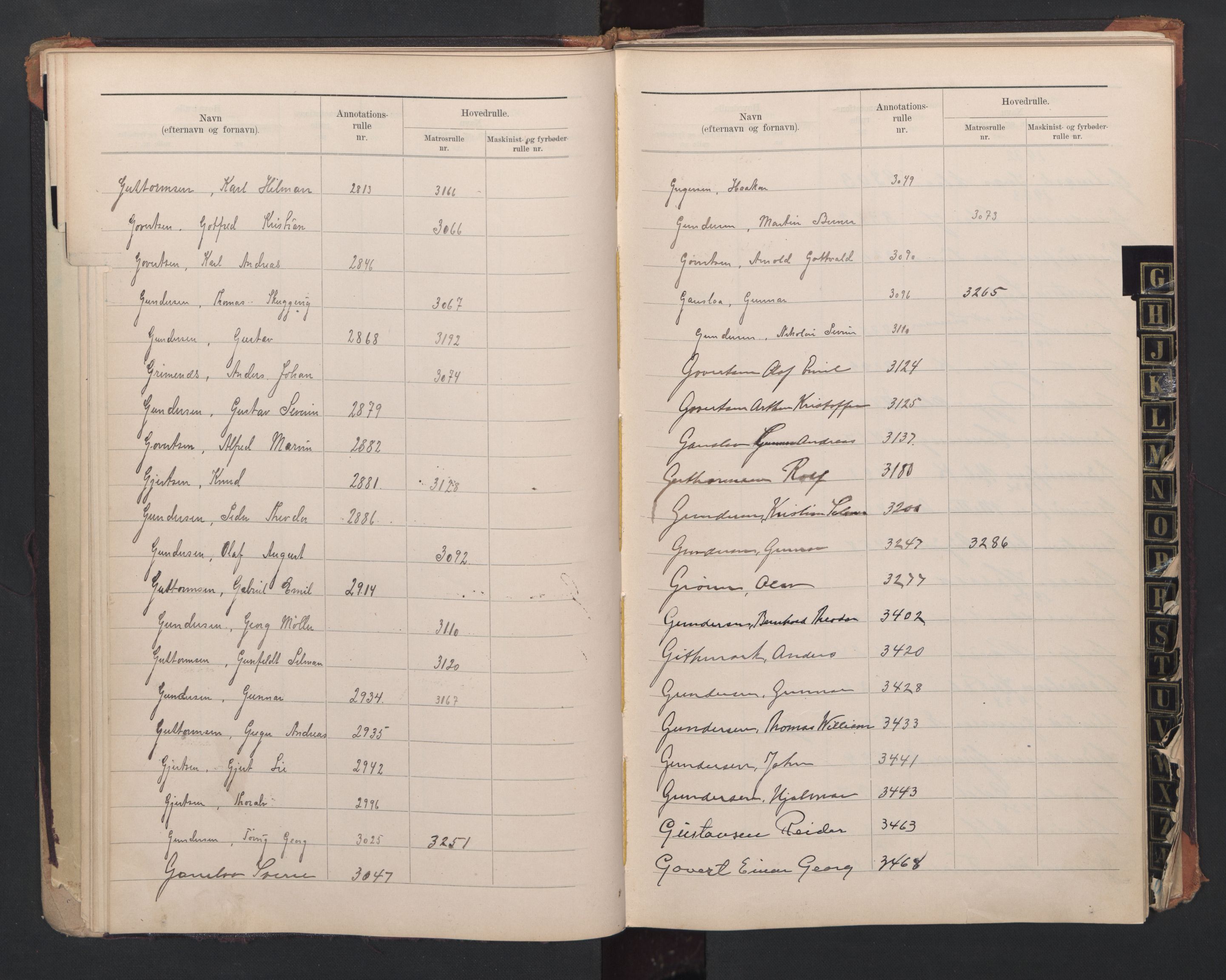 Lillesand mønstringskrets, AV/SAK-2031-0014/F/Fb/L0011: Register til annotasjonsrulle og hovedrulle A og B, W-20, 1909-1948, s. 16
