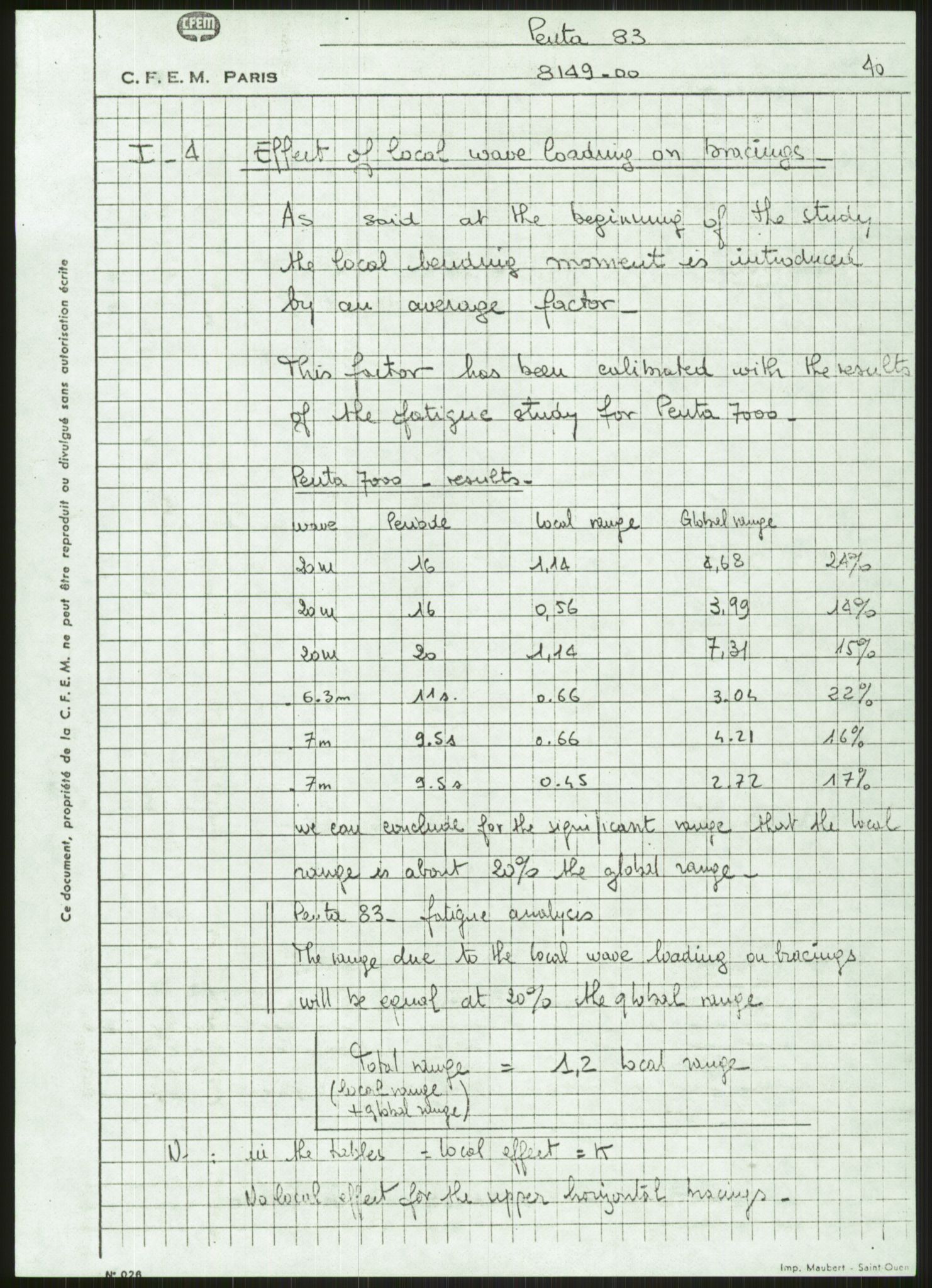 Justisdepartementet, Granskningskommisjonen ved Alexander Kielland-ulykken 27.3.1980, RA/S-1165/D/L0009: E CFEM (Doku.liste + E2, E7-E11 av 35), 1980-1981, s. 121