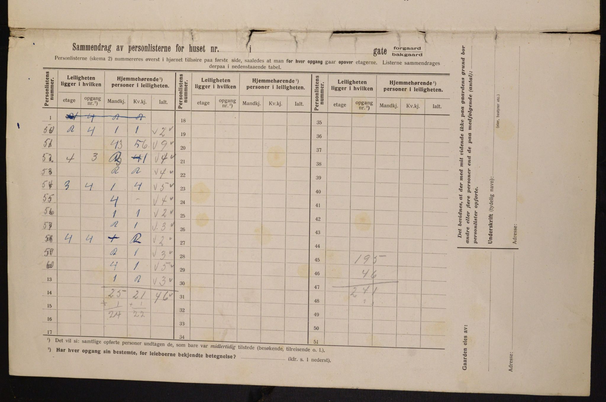 OBA, Kommunal folketelling 1.2.1913 for Kristiania, 1913, s. 45216