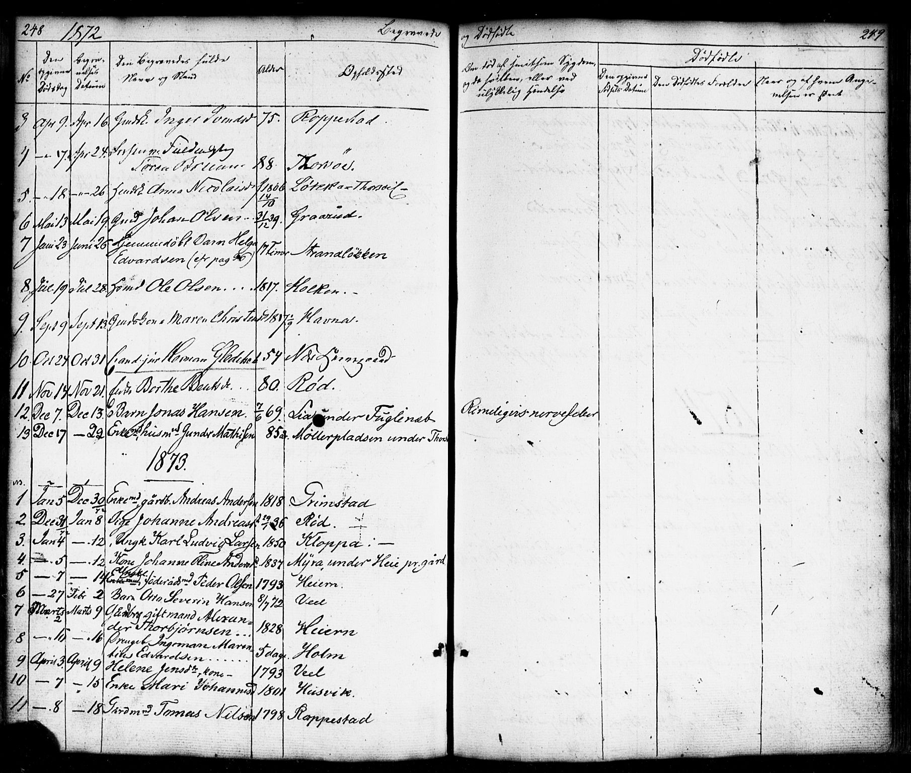 Borge prestekontor Kirkebøker, SAO/A-10903/F/Fb/L0002: Ministerialbok nr. II 2, 1853-1877, s. 248-249