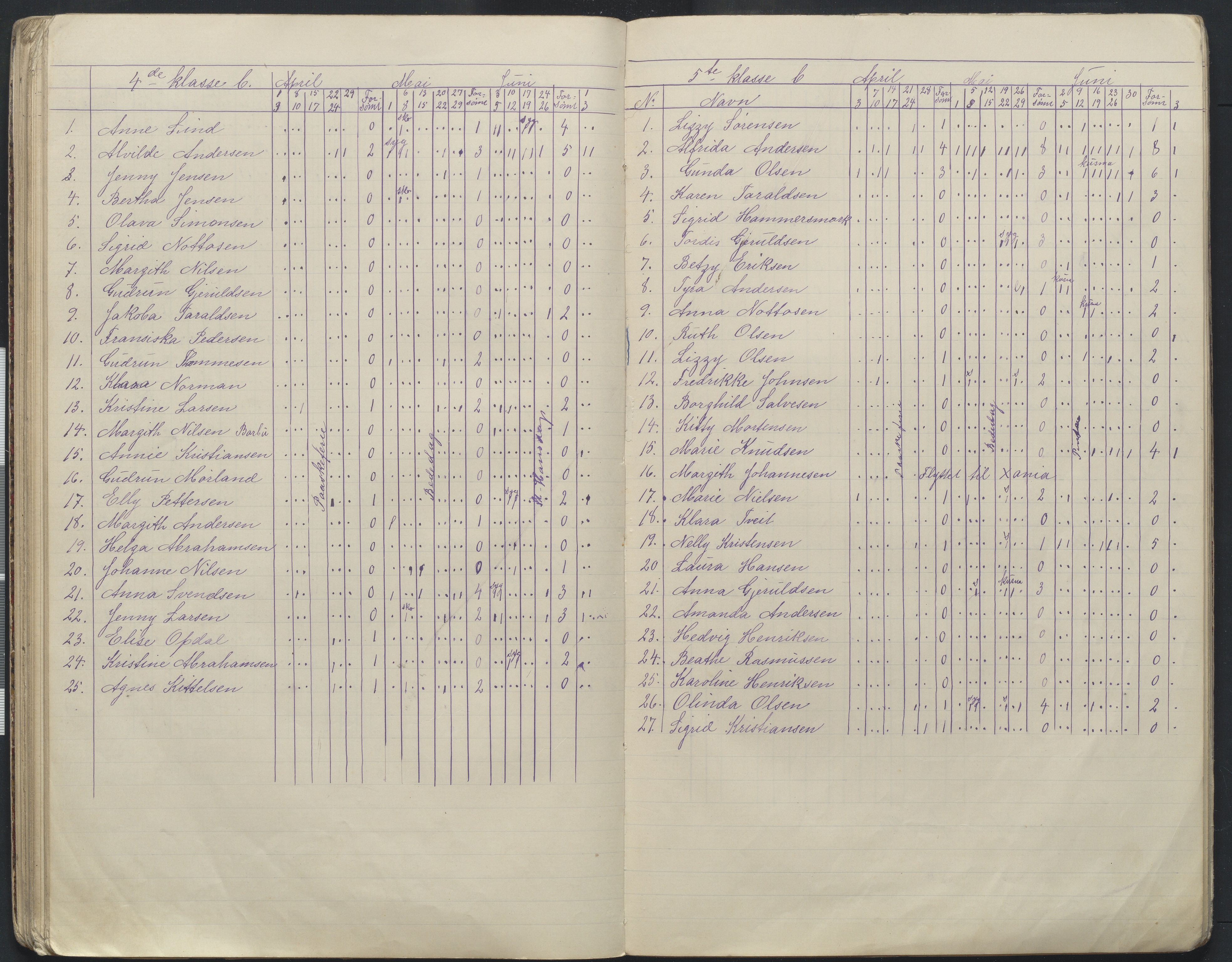 Arendal kommune, Katalog I, AAKS/KA0906-PK-I/07/L0168: Håndarbeidsprotokoll, 1901-1910