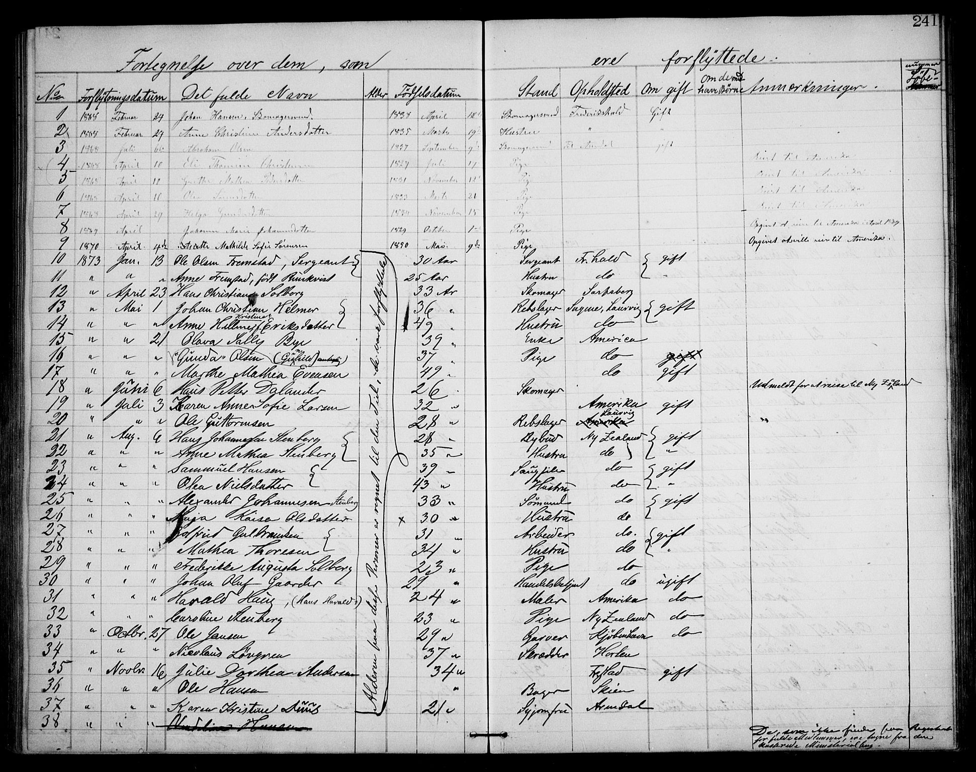 Første Metodistkirke Oslo -  menighetsprotokoller, AV/SAO-PAO-0067/F/L0001: Dissenterprotokoll nr. 1, 1865-1883, s. 241