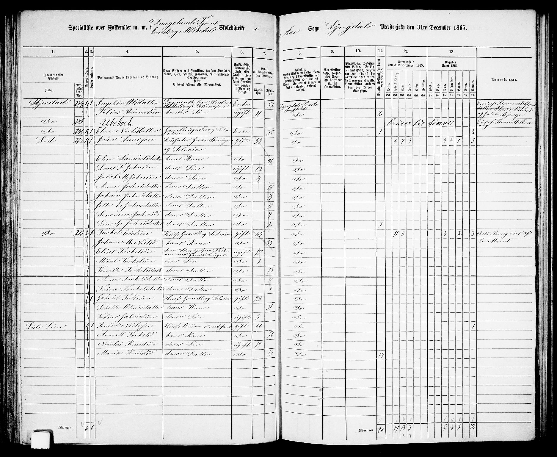 RA, Folketelling 1865 for 1032P Lyngdal prestegjeld, 1865, s. 130