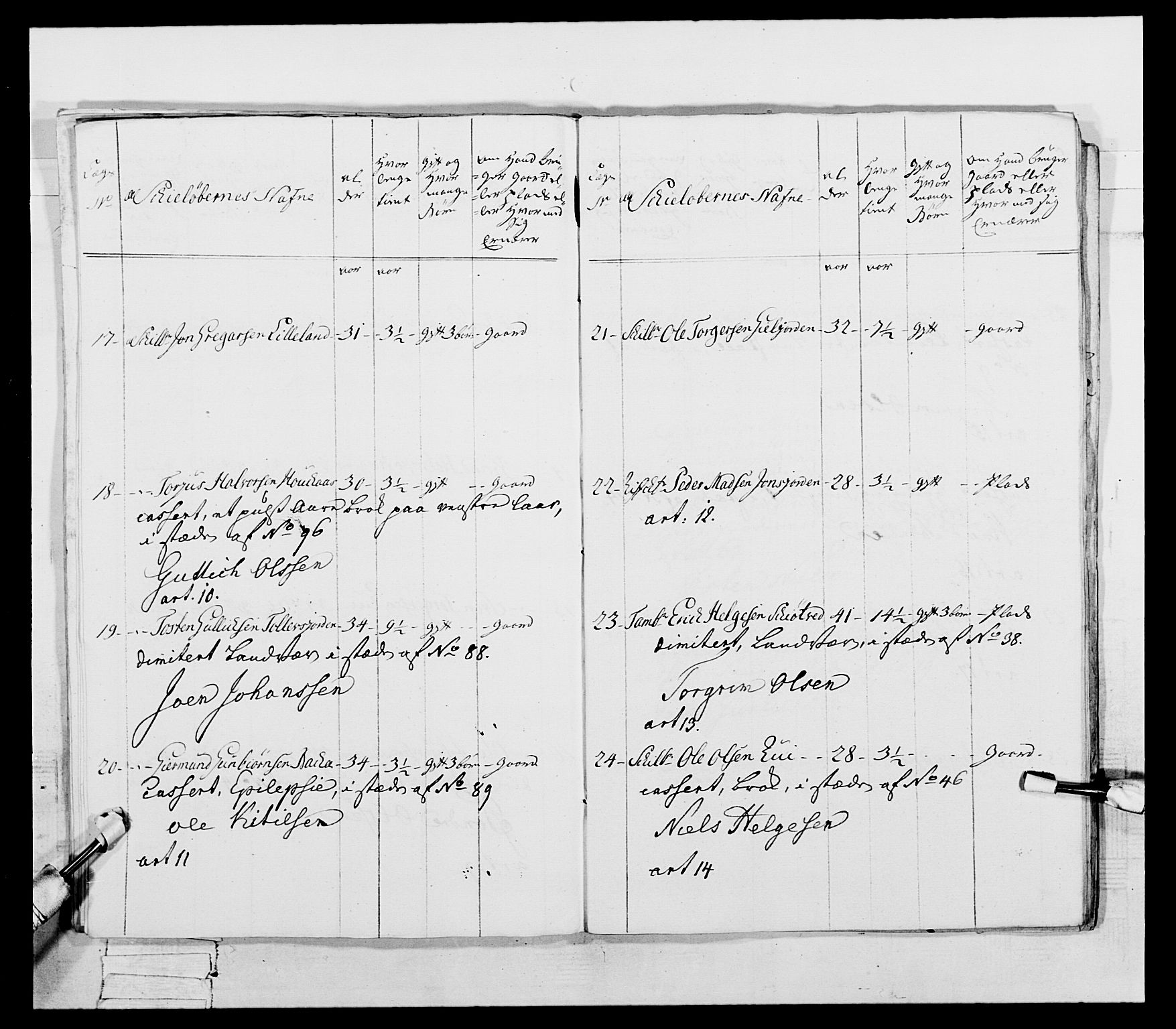 Generalitets- og kommissariatskollegiet, Det kongelige norske kommissariatskollegium, AV/RA-EA-5420/E/Eh/L0054: 2. Smålenske nasjonale infanteriregiment, 1769-1776, s. 130