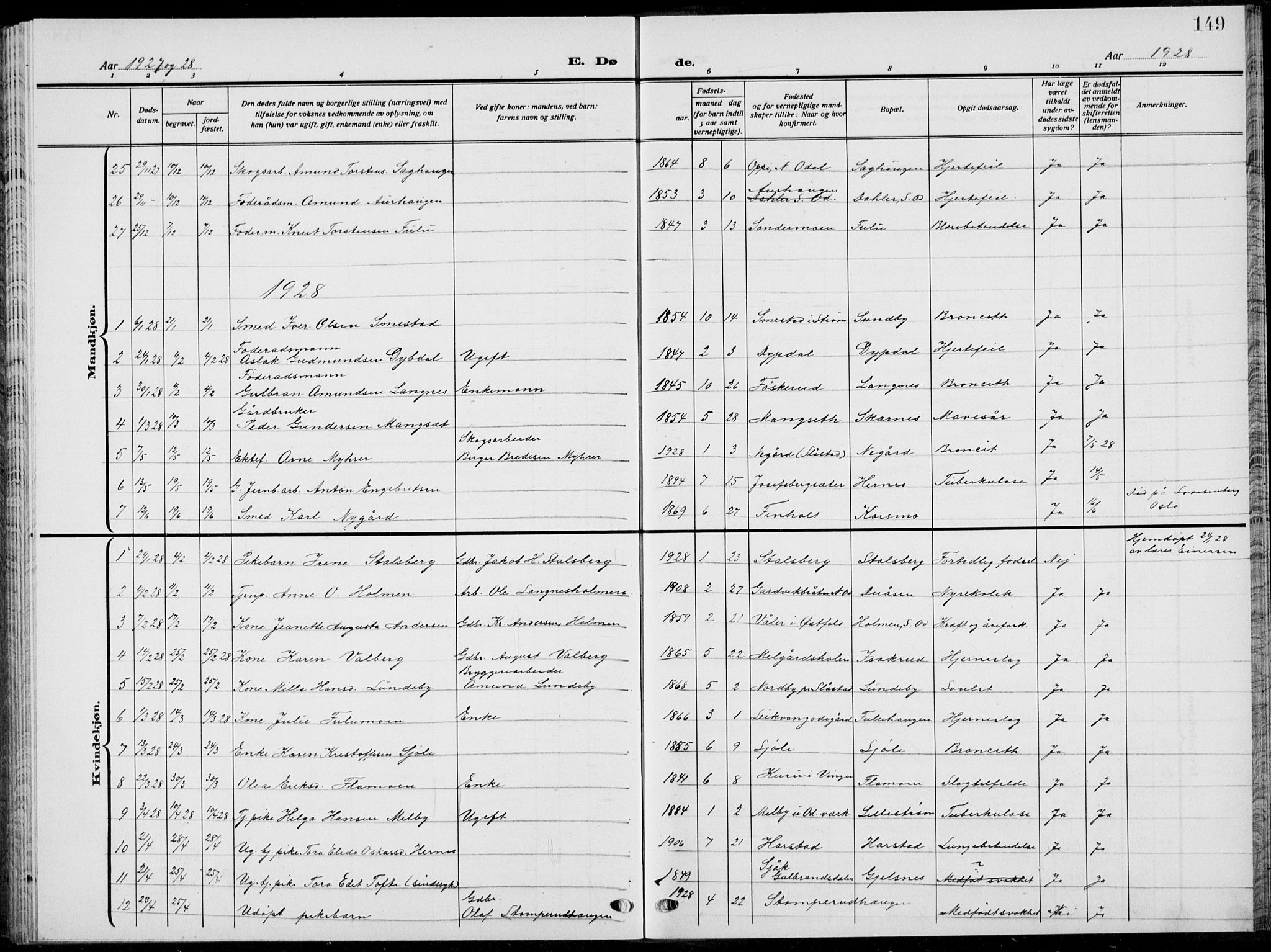 Sør-Odal prestekontor, SAH/PREST-030/H/Ha/Hab/L0011: Klokkerbok nr. 11, 1922-1939, s. 149